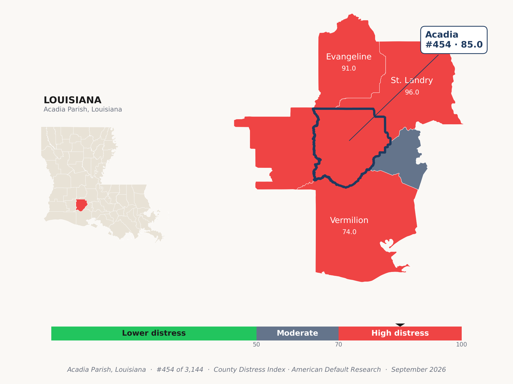 County Distress Index cluster map. Acadia Parish, Louisiana and its neighbors colored by county distress score label.