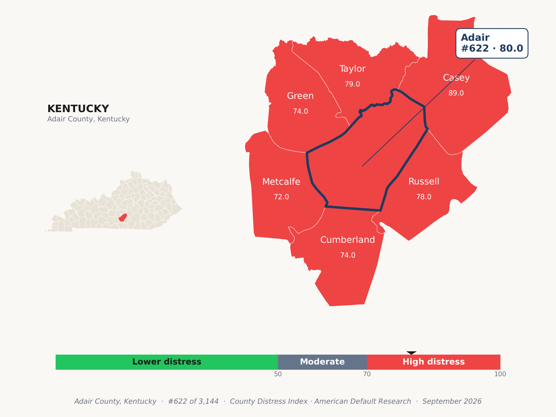 County Distress Index cluster map. Adair County, Kentucky and its neighbors colored by county distress score label.