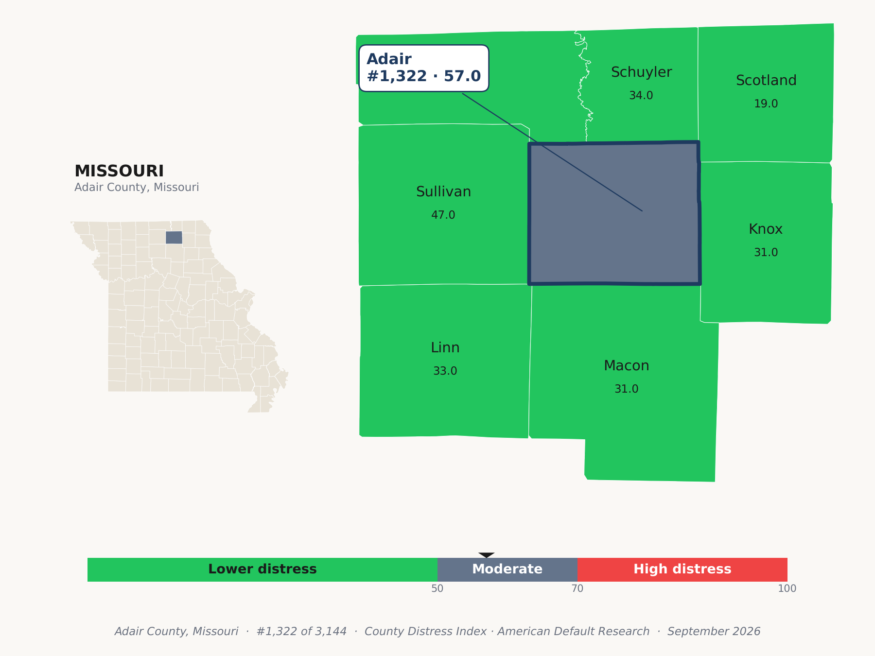 County Distress Index cluster map. Adair County, Missouri and its neighbors colored by county distress score label.
