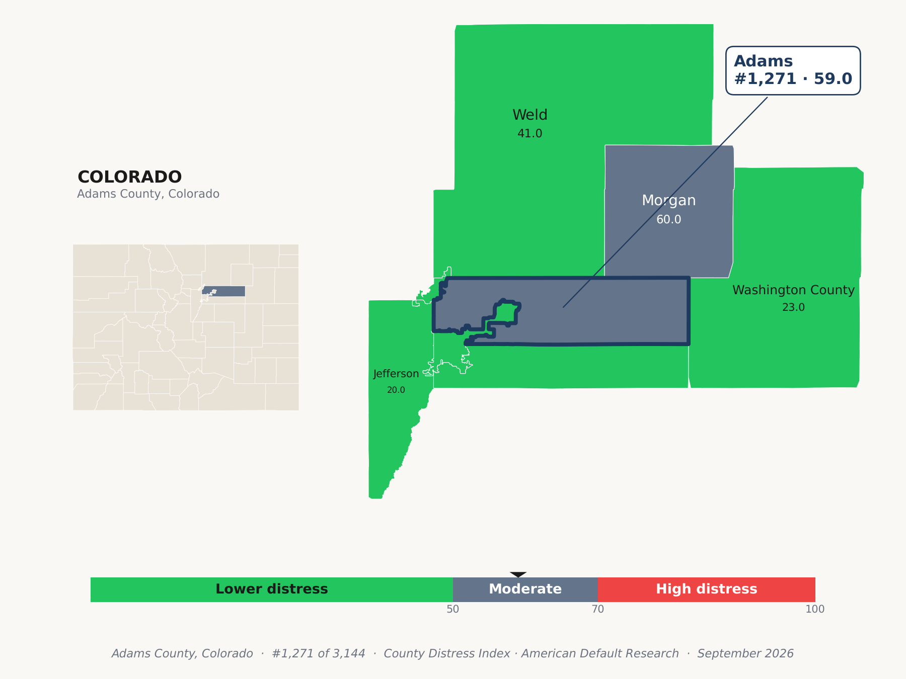 County Distress Index cluster map. Adams County, Colorado and its neighbors colored by county distress score label.