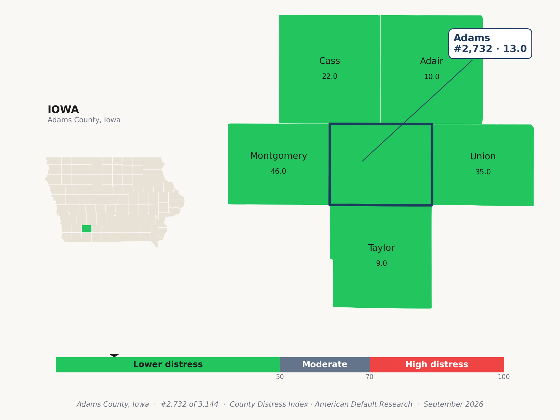 County Distress Index cluster map. Adams County, Iowa and its neighbors colored by county distress score label.