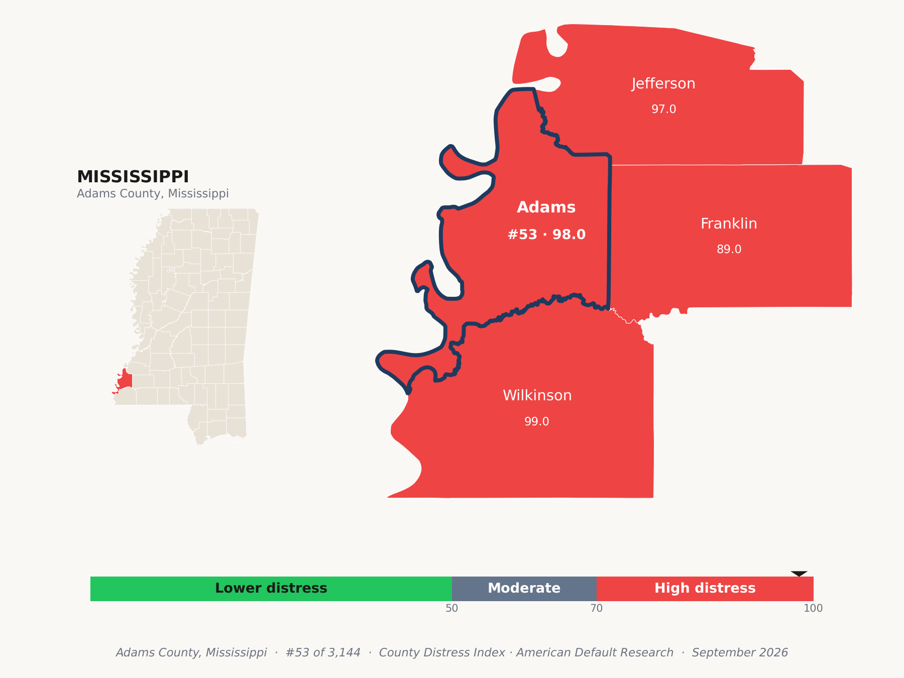 County Distress Index cluster map. Adams County, Mississippi and its neighbors colored by county distress score label.