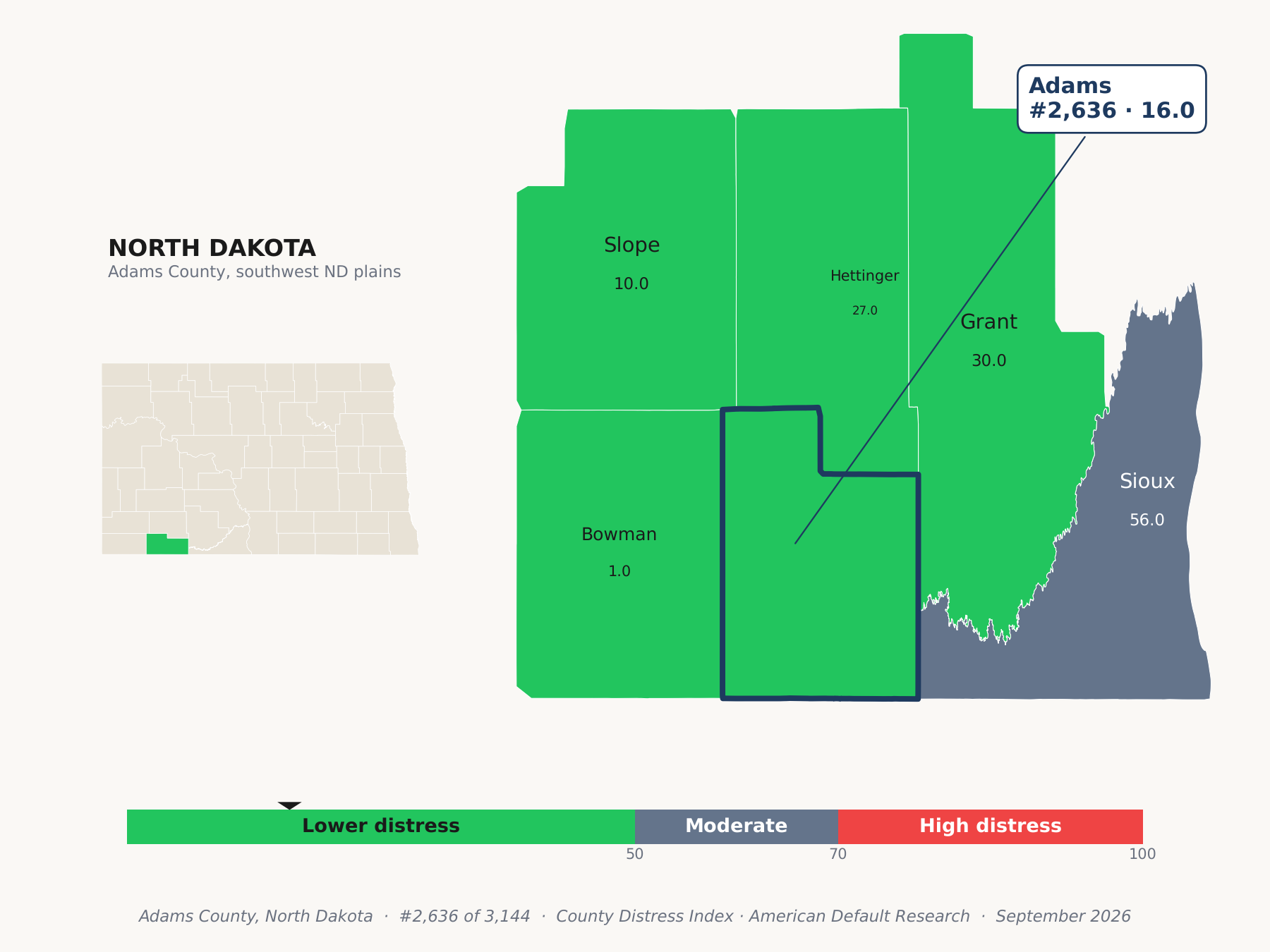 County Distress Index cluster map. Adams County, North Dakota and its neighbors colored by county distress score label.