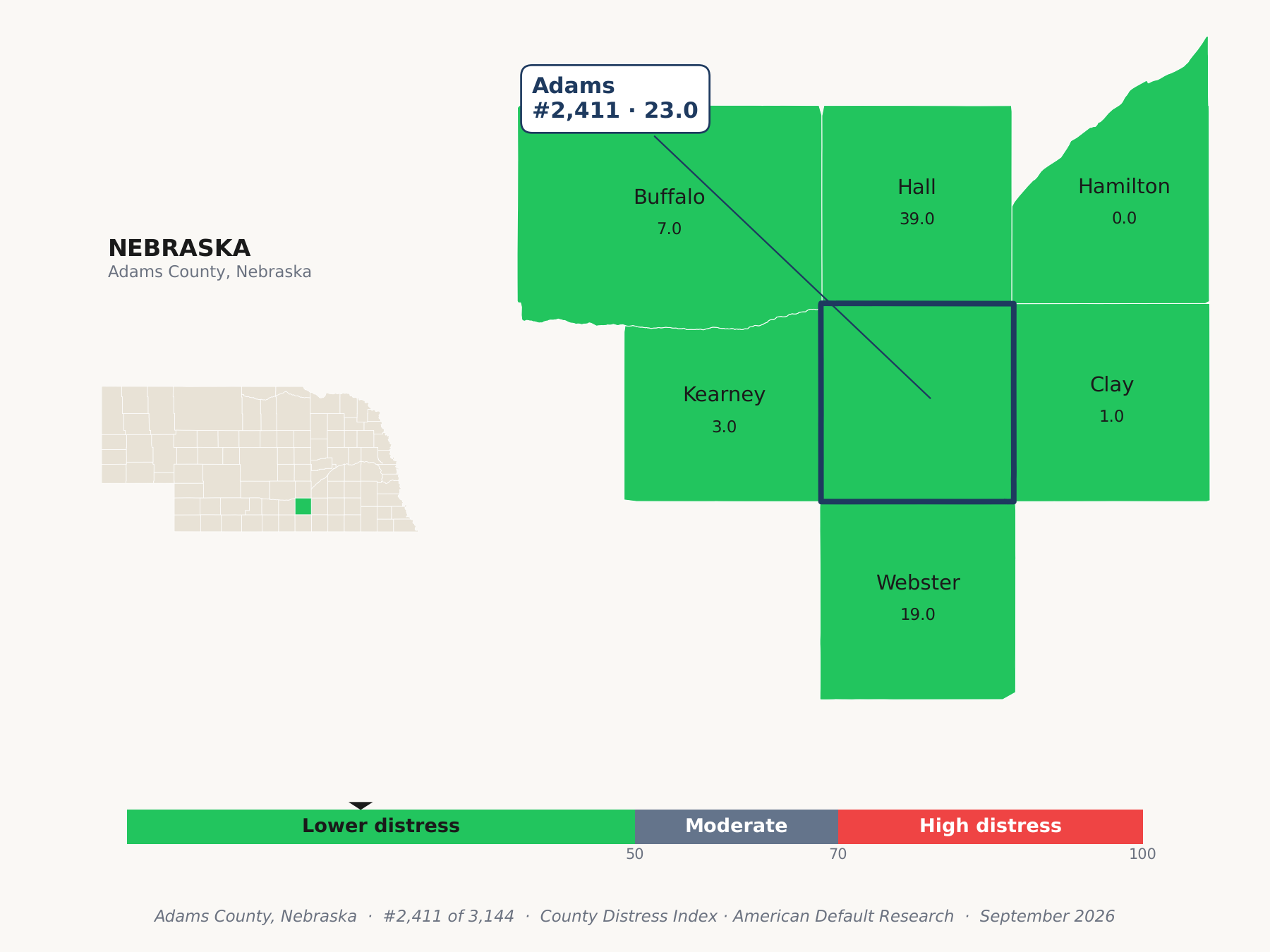County Distress Index cluster map. Adams County, Nebraska and its neighbors colored by county distress score label.