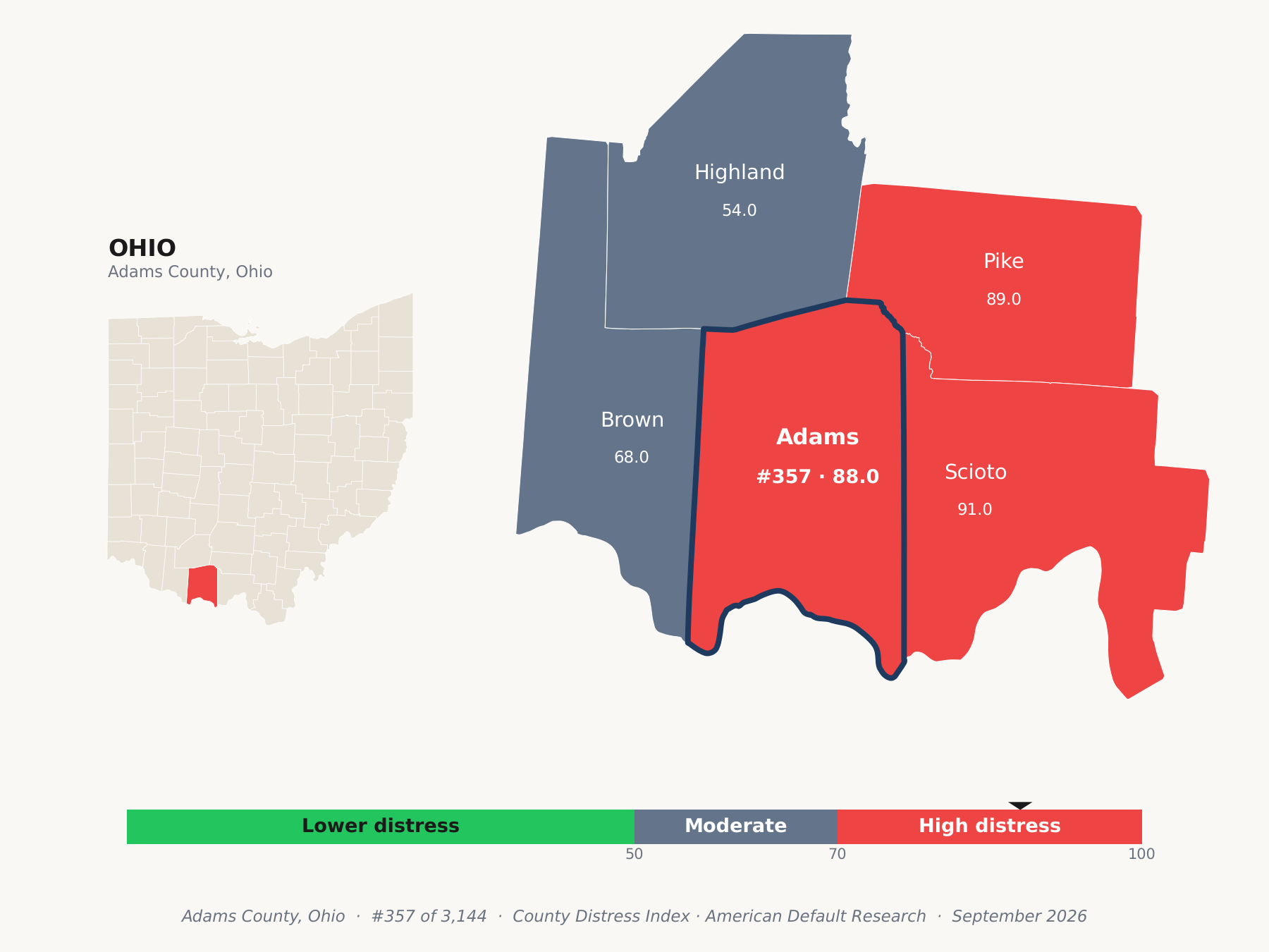 County Distress Index cluster map. Adams County, Ohio and its neighbors colored by county distress score label.