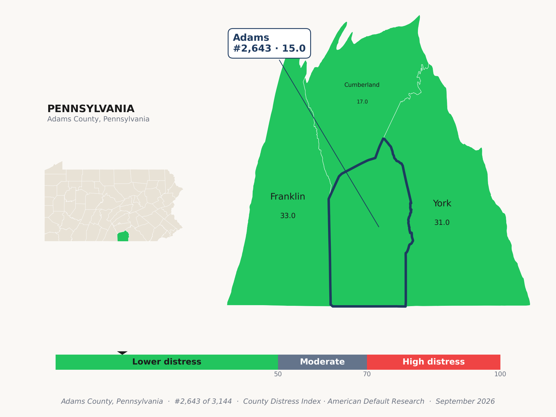 County Distress Index cluster map. Adams County, Pennsylvania and its neighbors colored by county distress score label.