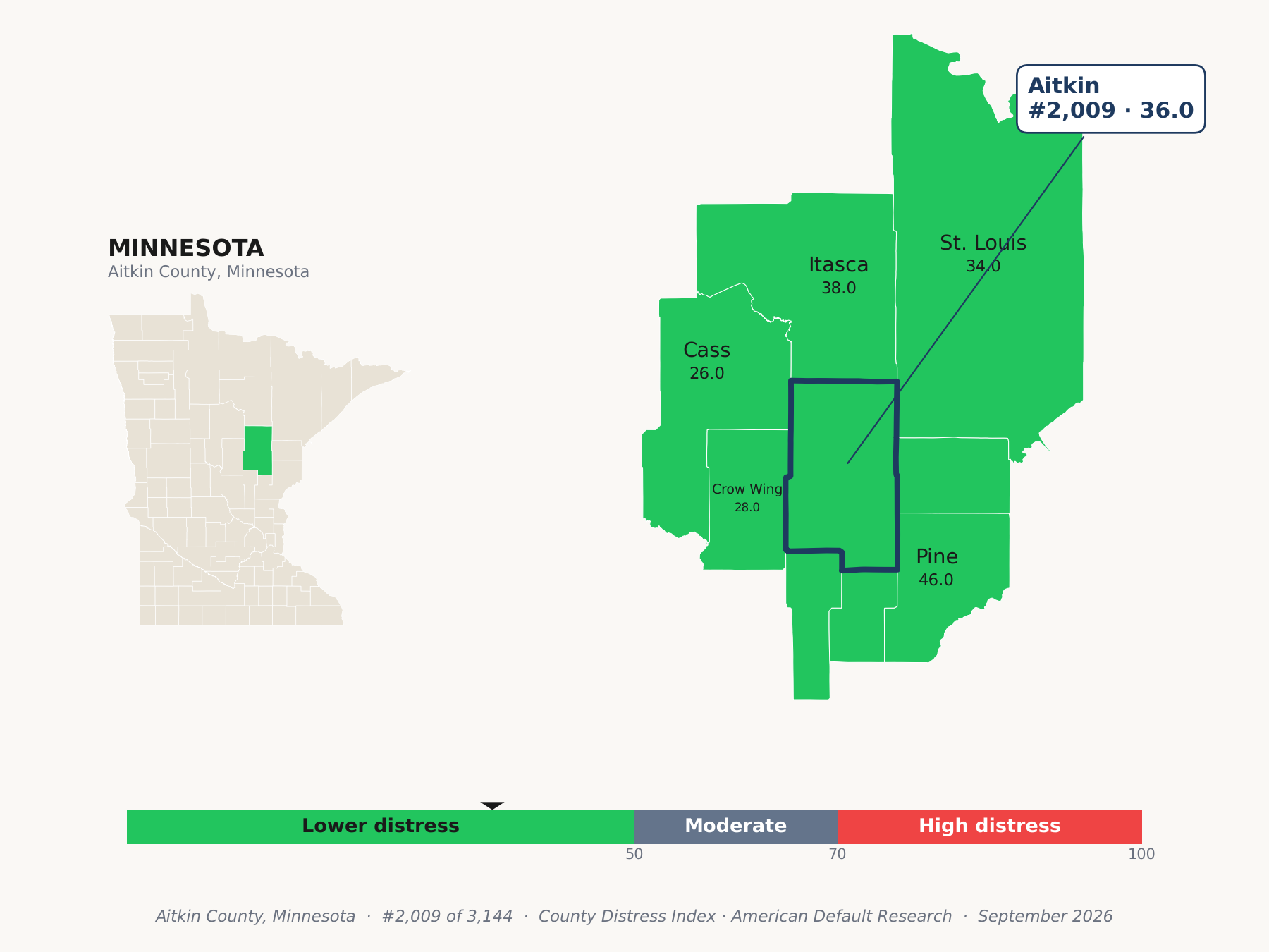 County Distress Index cluster map. Aitkin County, Minnesota and its neighbors colored by county distress score label.