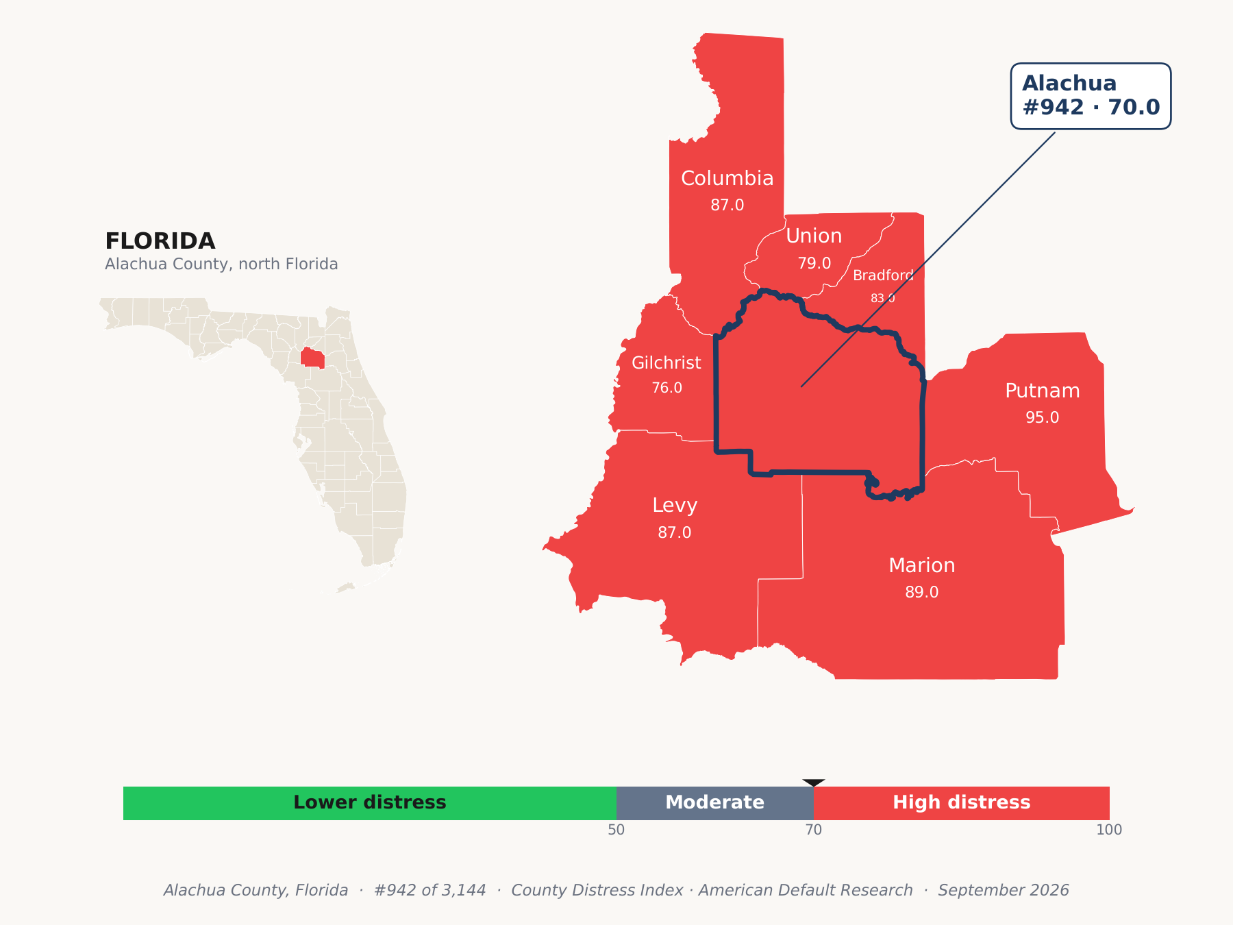 County Distress Index cluster map. Alachua County, Florida and its neighbors colored by county distress score label.