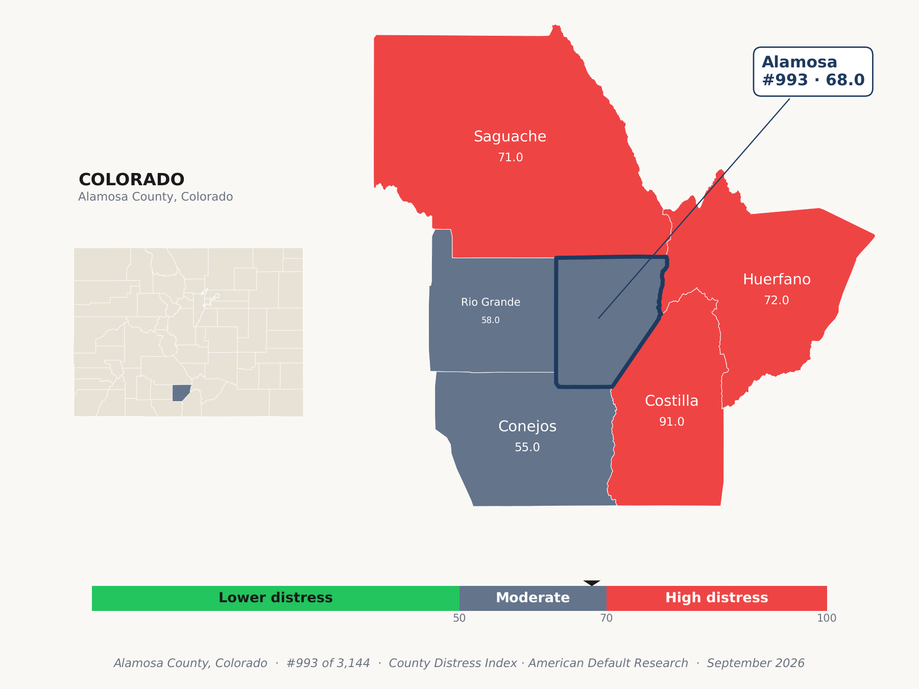 County Distress Index cluster map. Alamosa County, Colorado and its neighbors colored by county distress score label.