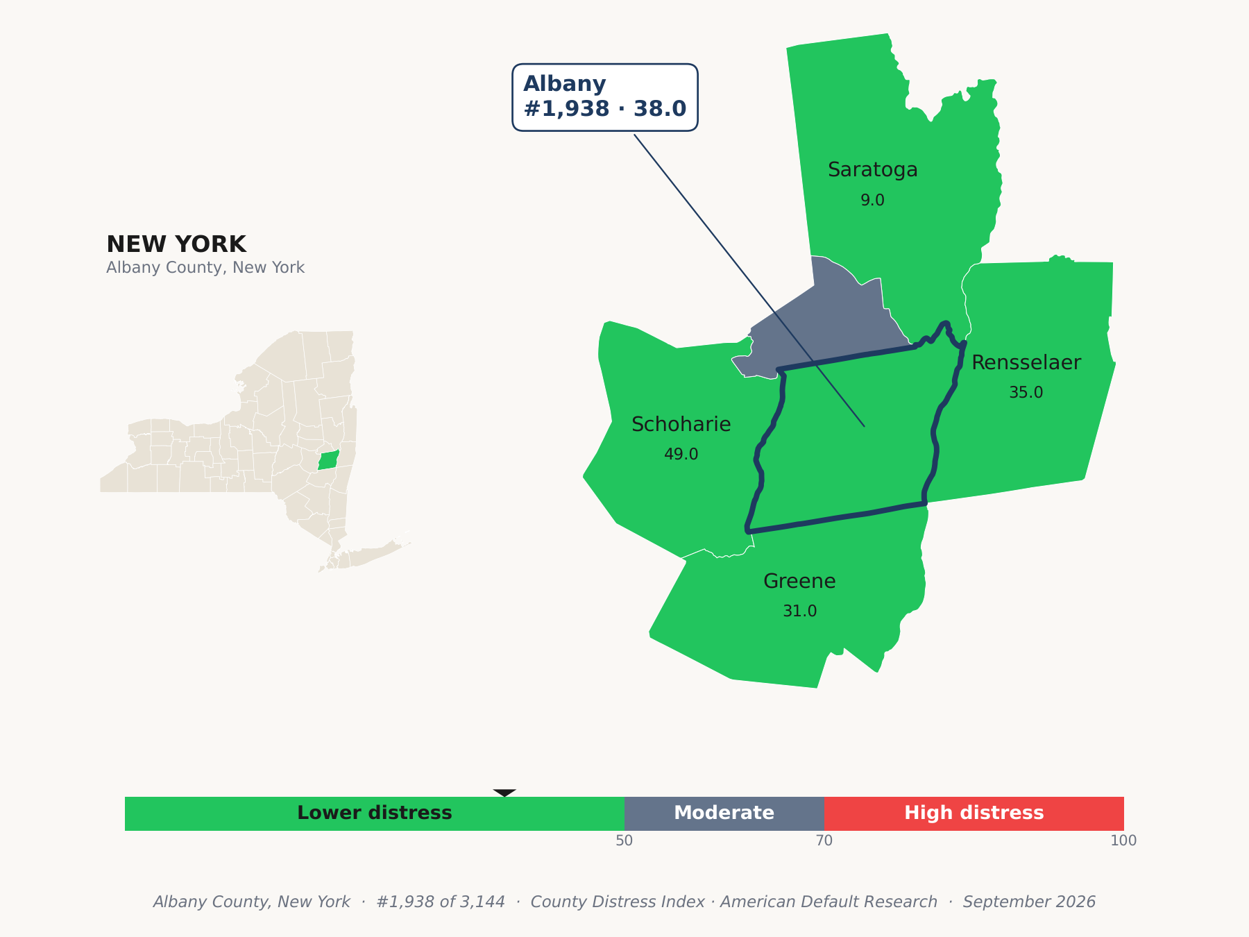 County Distress Index cluster map. Albany County, New York and its neighbors colored by county distress score label.