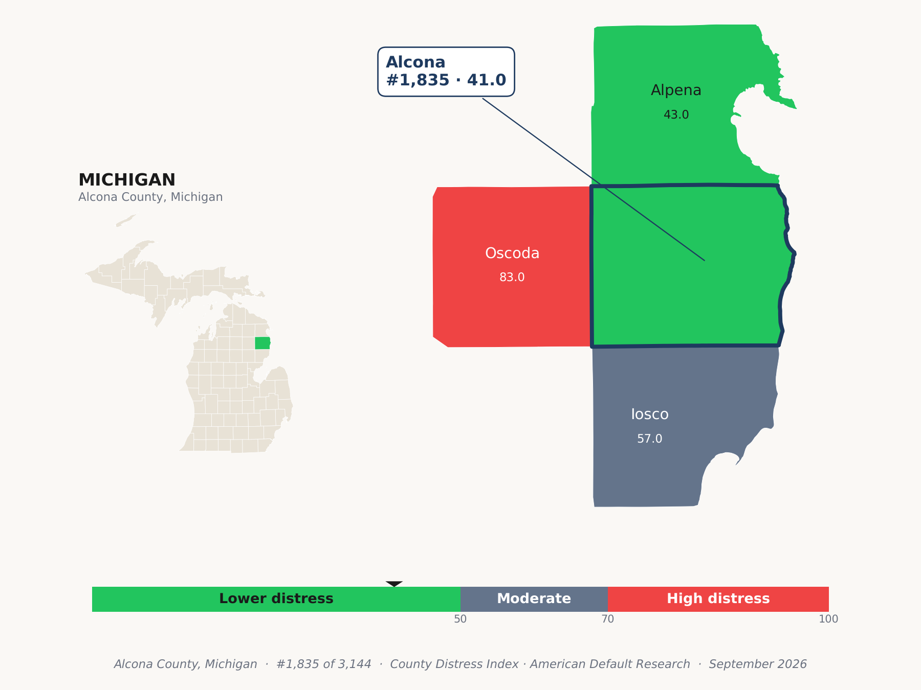 County Distress Index cluster map. Alcona County, Michigan and its neighbors colored by county distress score label.