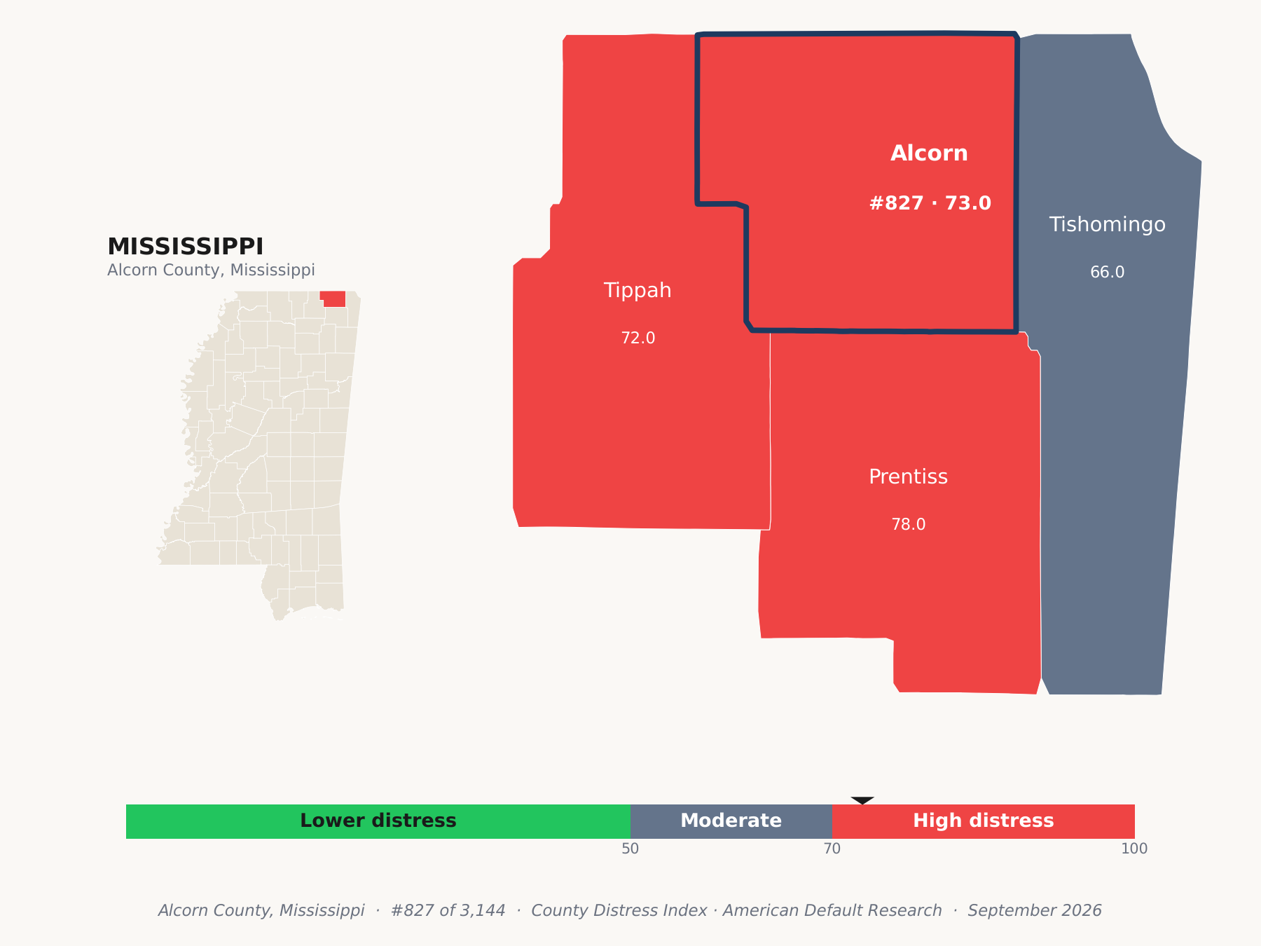 County Distress Index cluster map. Alcorn County, Mississippi and its neighbors colored by county distress score label.
