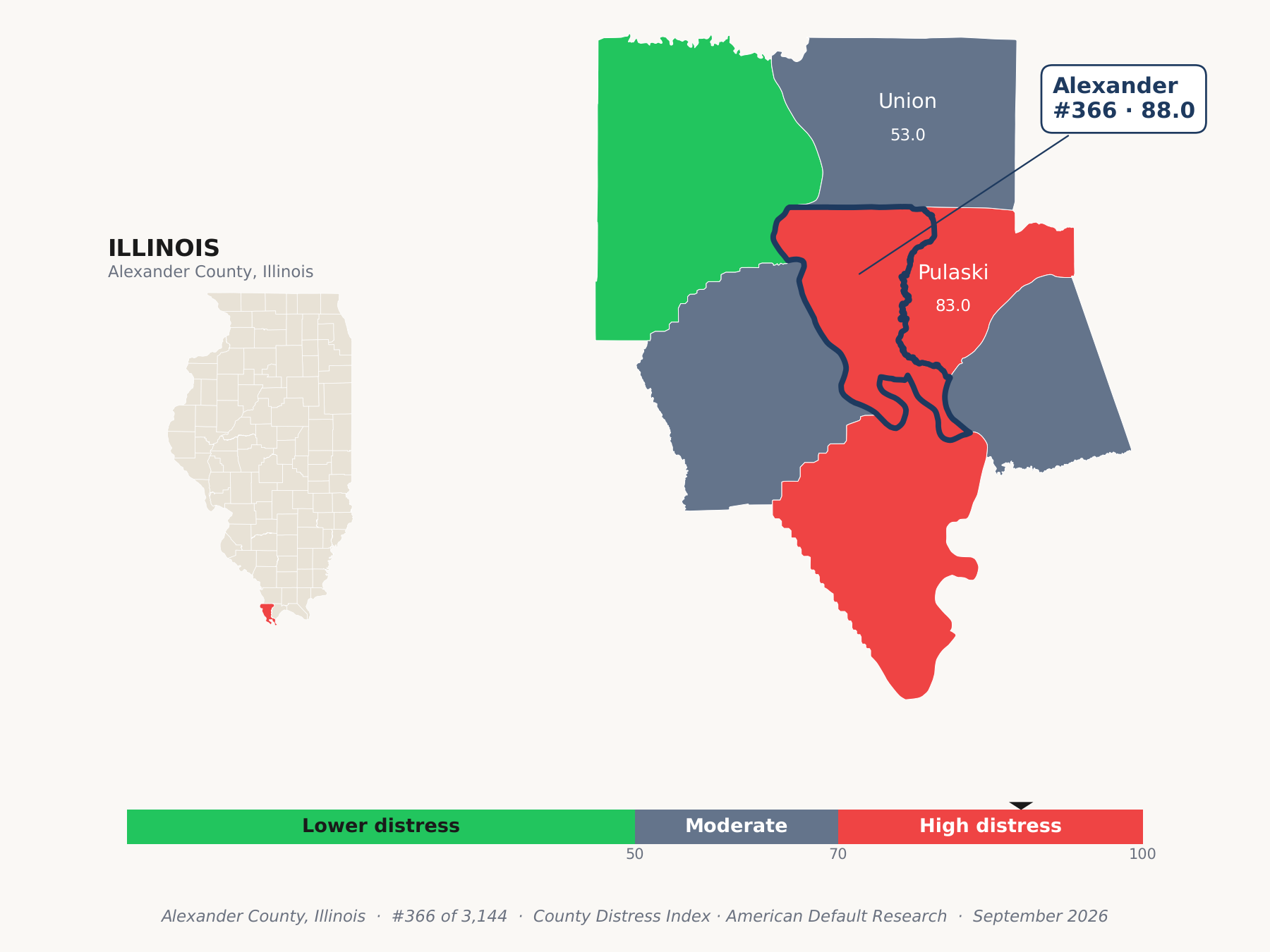 County Distress Index cluster map. Alexander County, Illinois and its neighbors colored by county distress score label.