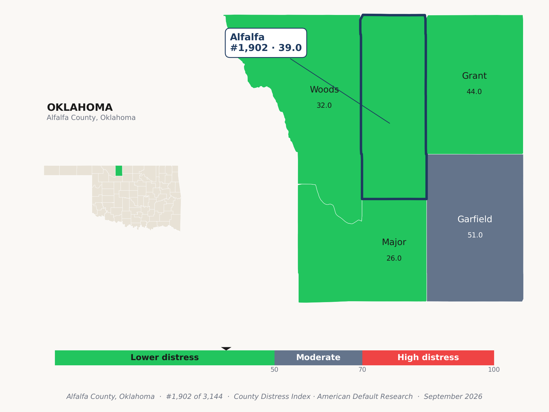 County Distress Index cluster map. Alfalfa County, Oklahoma and its neighbors colored by county distress score label.