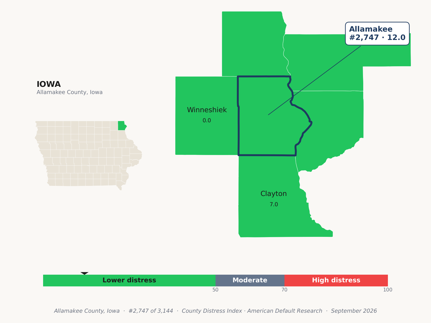County Distress Index cluster map. Allamakee County, Iowa and its neighbors colored by county distress score label.