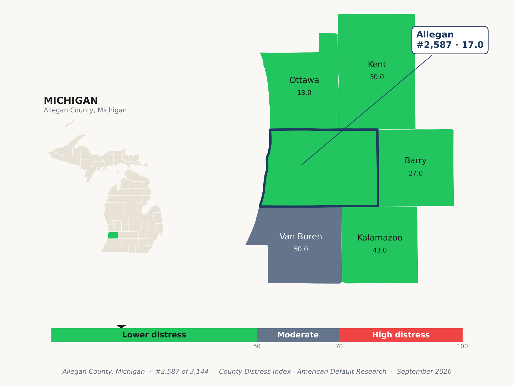 County Distress Index cluster map. Allegan County, Michigan and its neighbors colored by county distress score label.