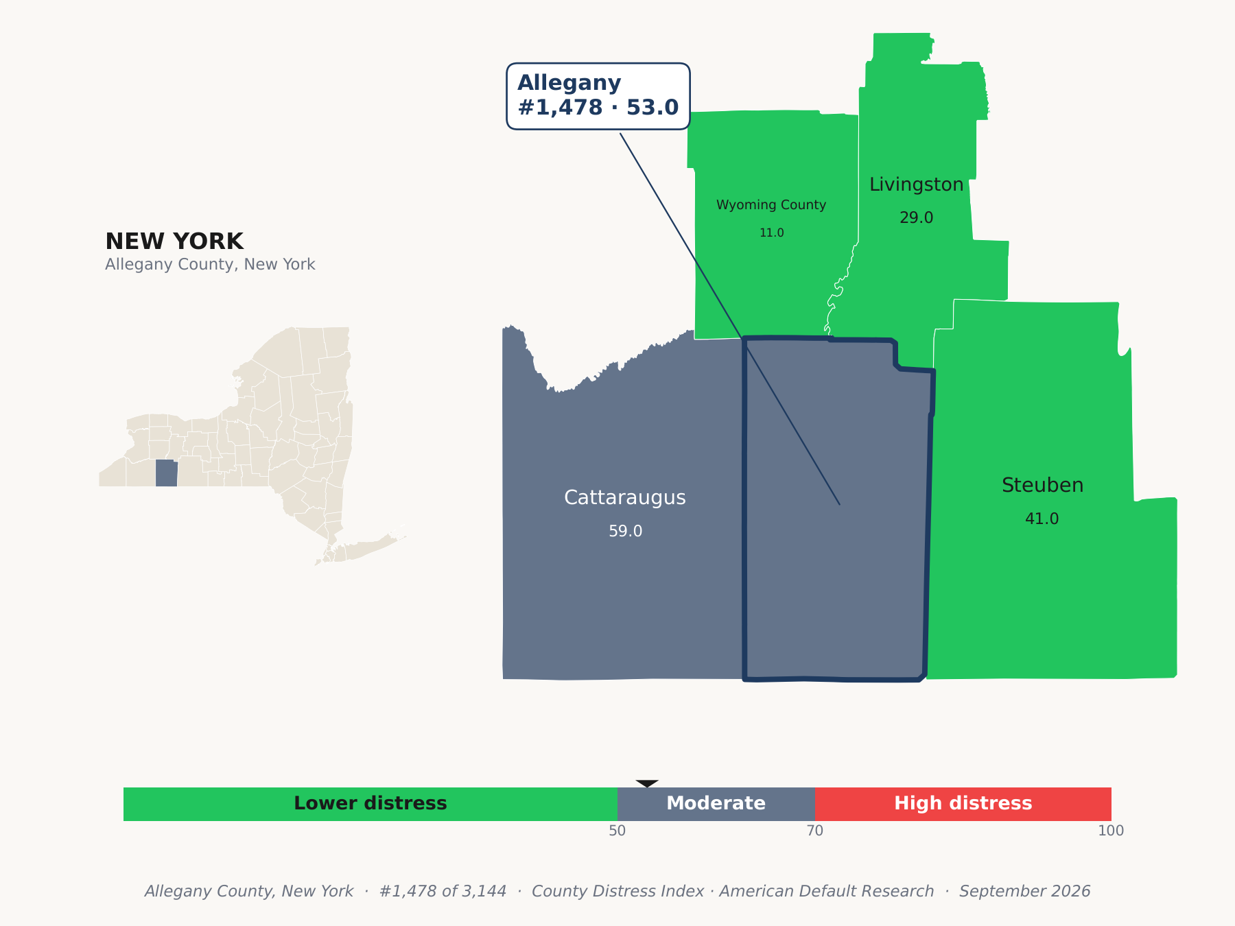 County Distress Index cluster map. Allegany County, New York and its neighbors colored by county distress score label.