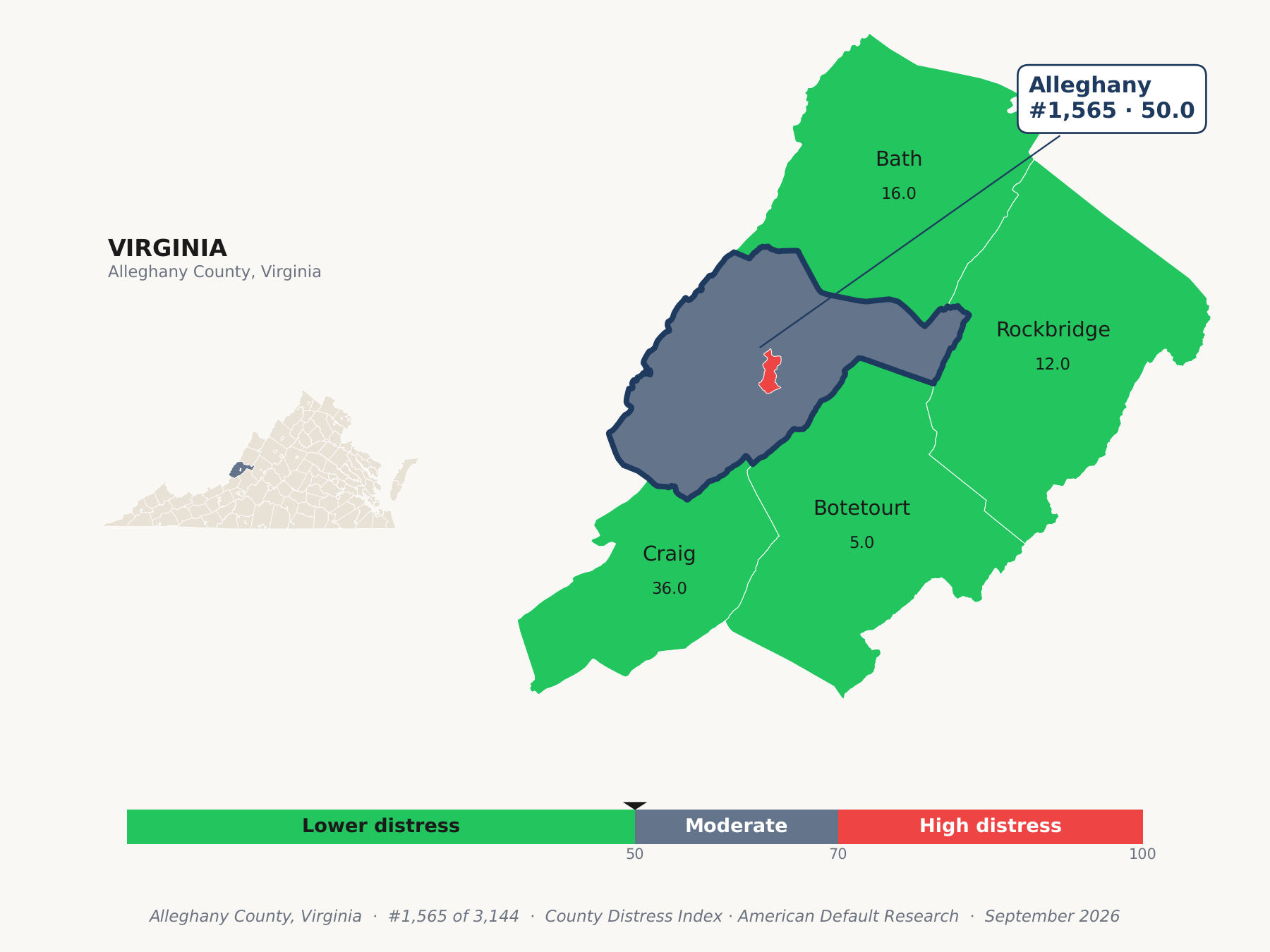 County Distress Index cluster map. Alleghany County, Virginia and its neighbors colored by county distress score label.
