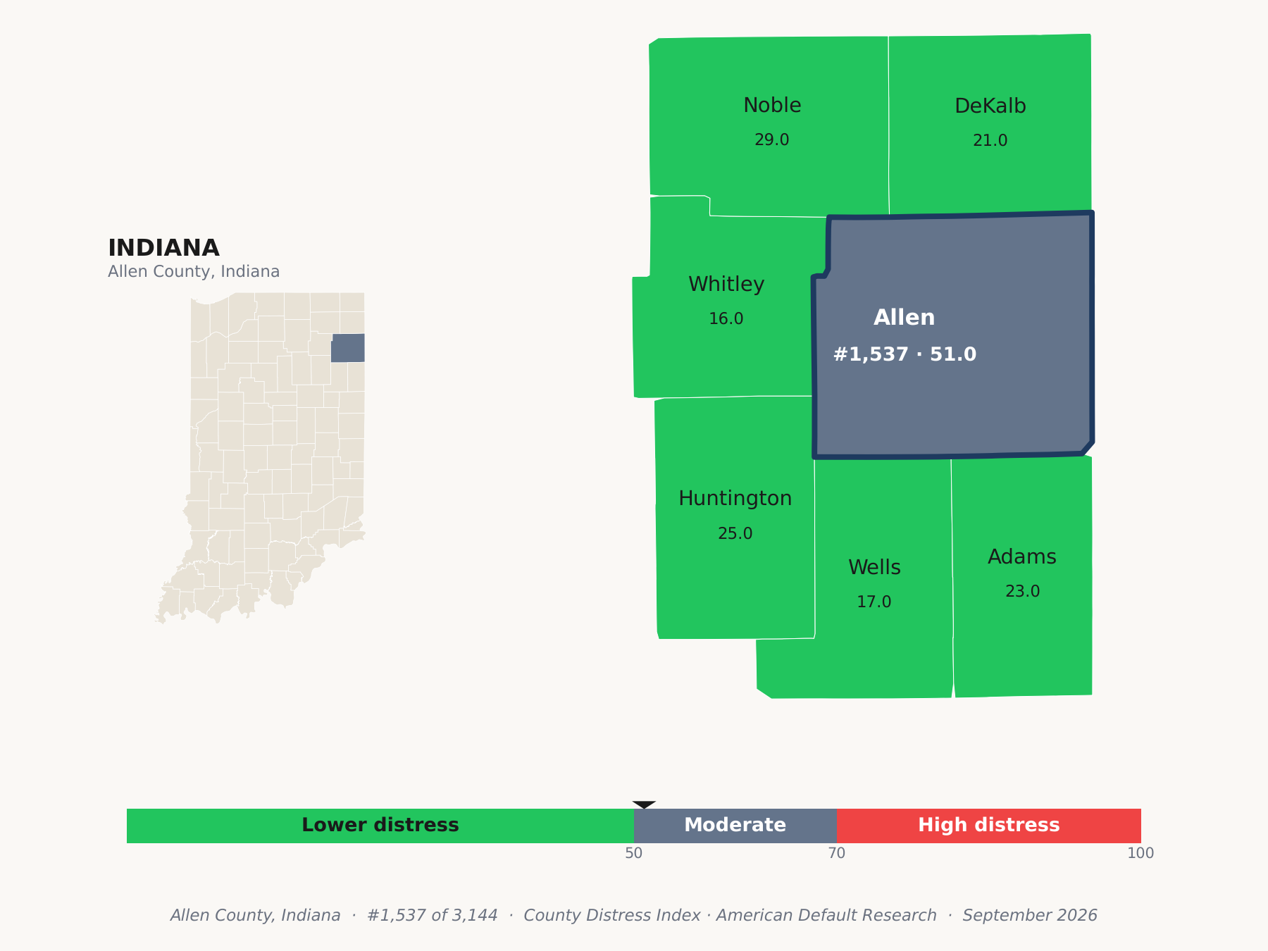 County Distress Index cluster map. Allen County, Indiana and its neighbors colored by county distress score label.