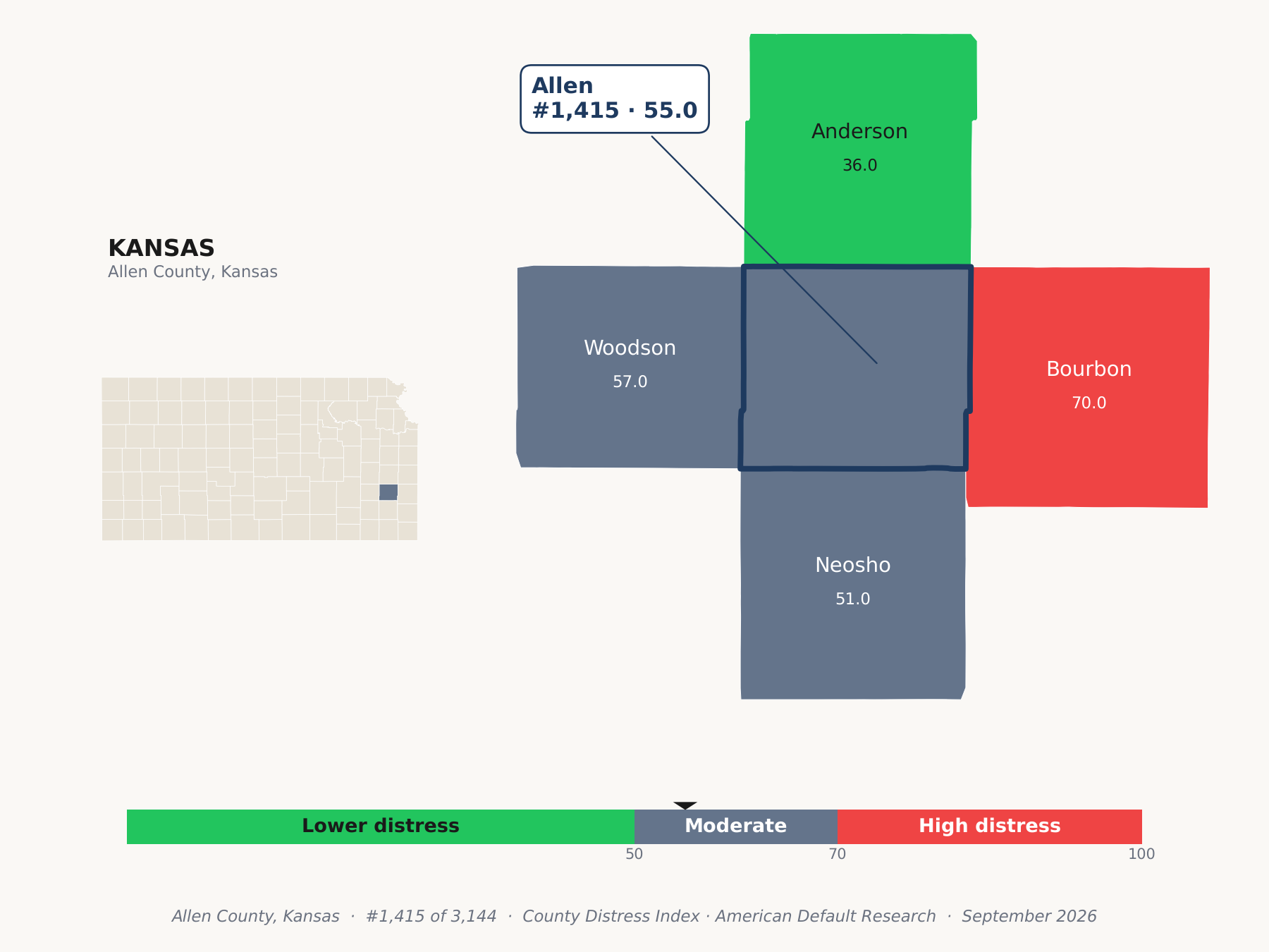 County Distress Index cluster map. Allen County, Kansas and its neighbors colored by county distress score label.