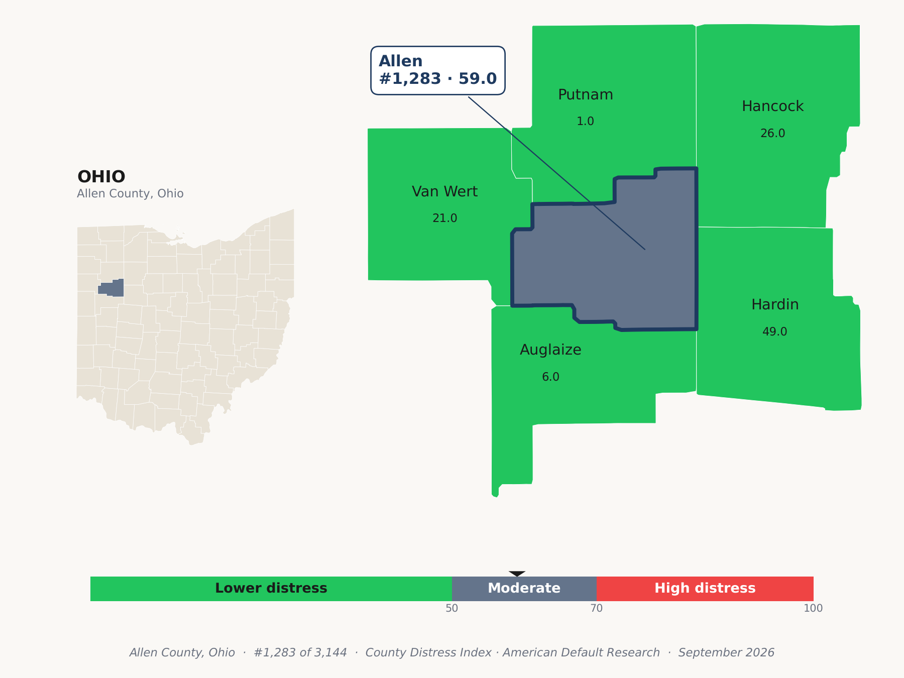 County Distress Index cluster map. Allen County, Ohio and its neighbors colored by county distress score label.
