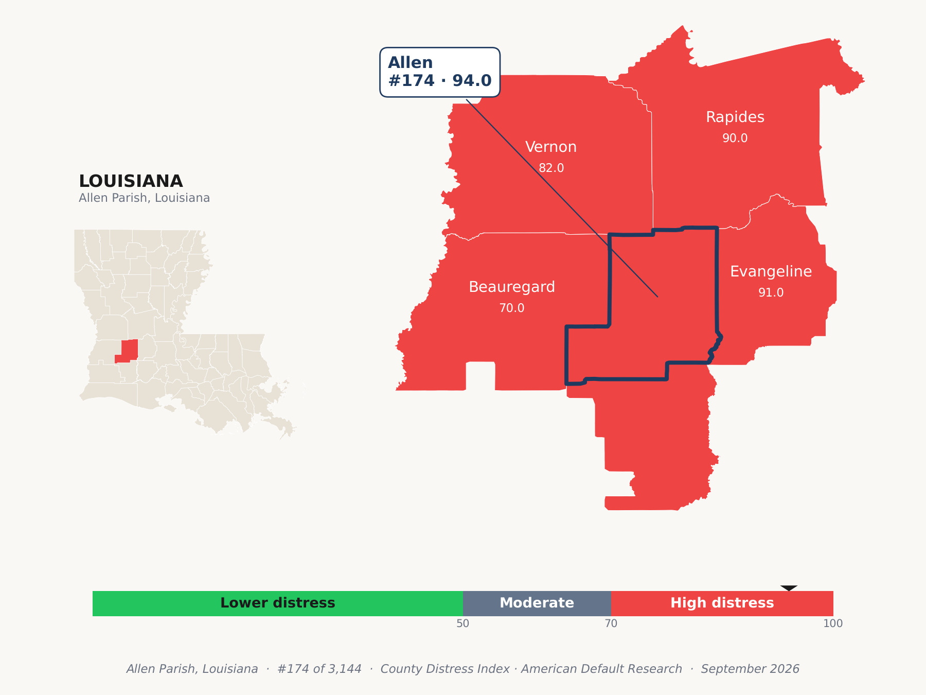 County Distress Index cluster map. Allen Parish, Louisiana and its neighbors colored by county distress score label.