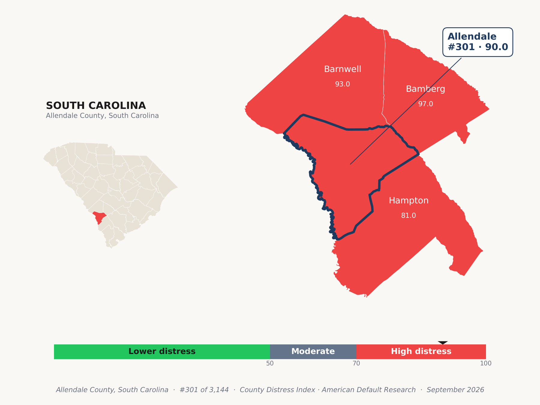 County Distress Index cluster map. Allendale County, South Carolina and its neighbors colored by county distress score label.