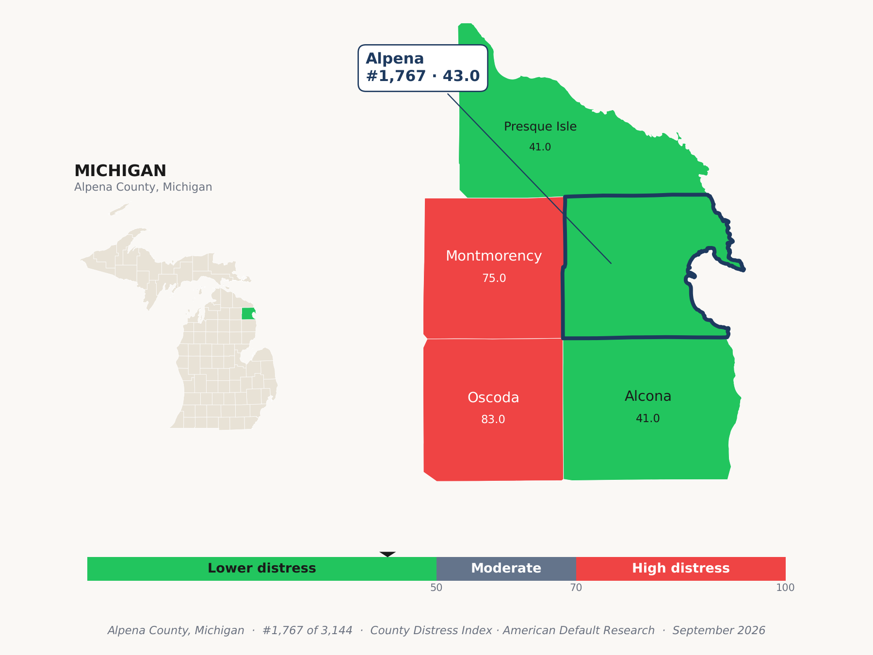 County Distress Index cluster map. Alpena County, Michigan and its neighbors colored by county distress score label.