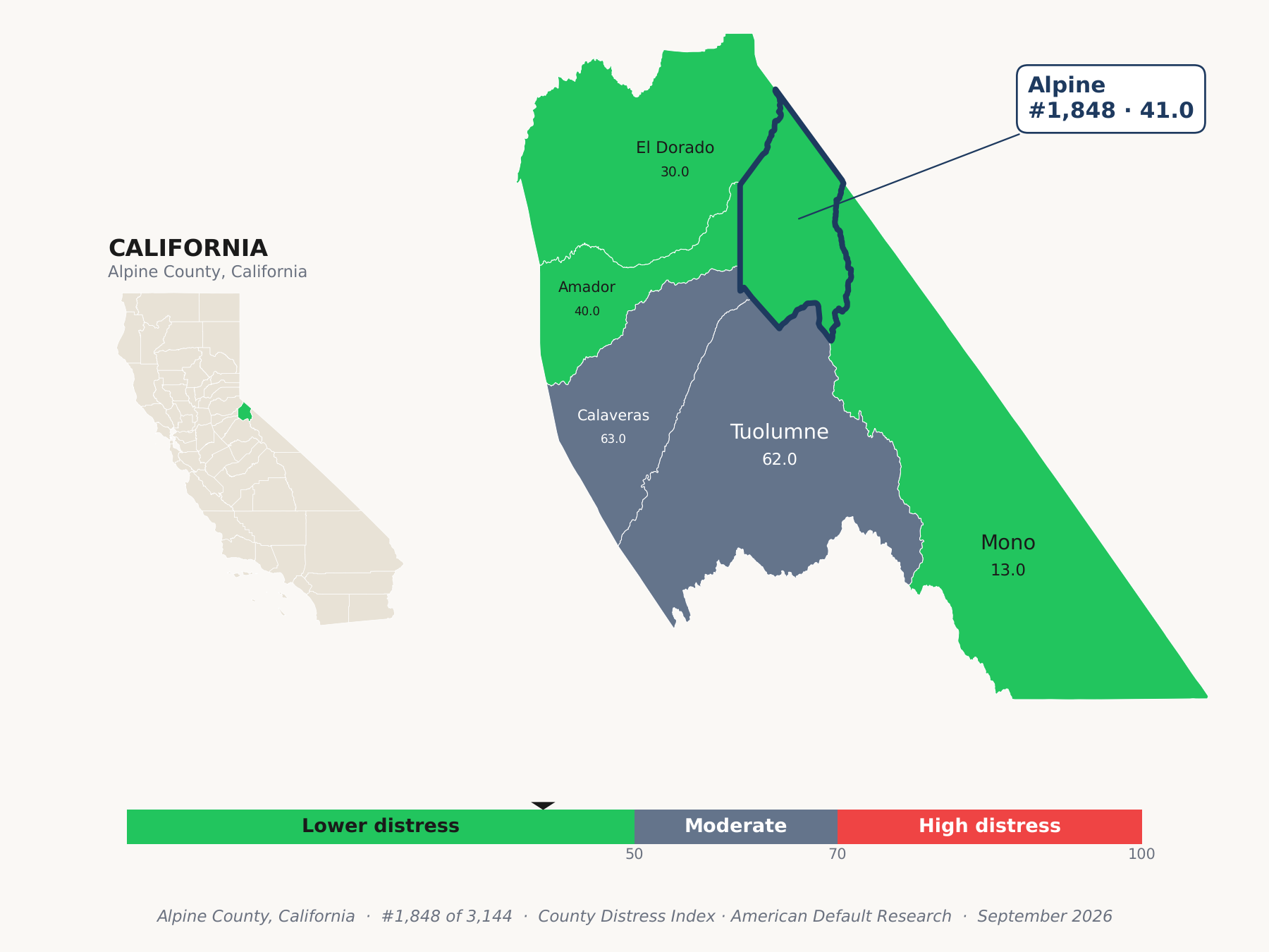 County Distress Index cluster map. Alpine County, California and its neighbors colored by county distress score label.
