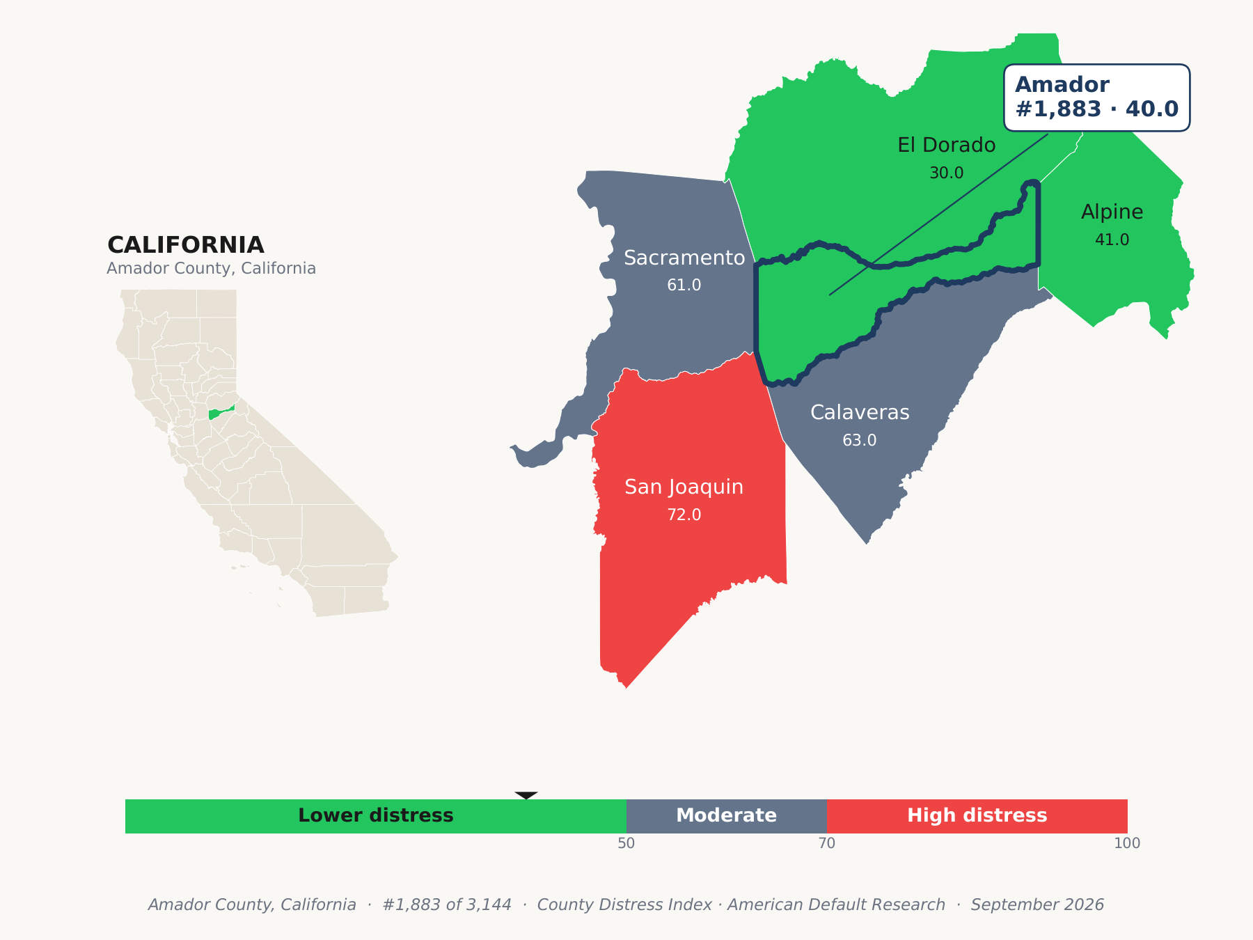 County Distress Index cluster map. Amador County, California and its neighbors colored by county distress score label.