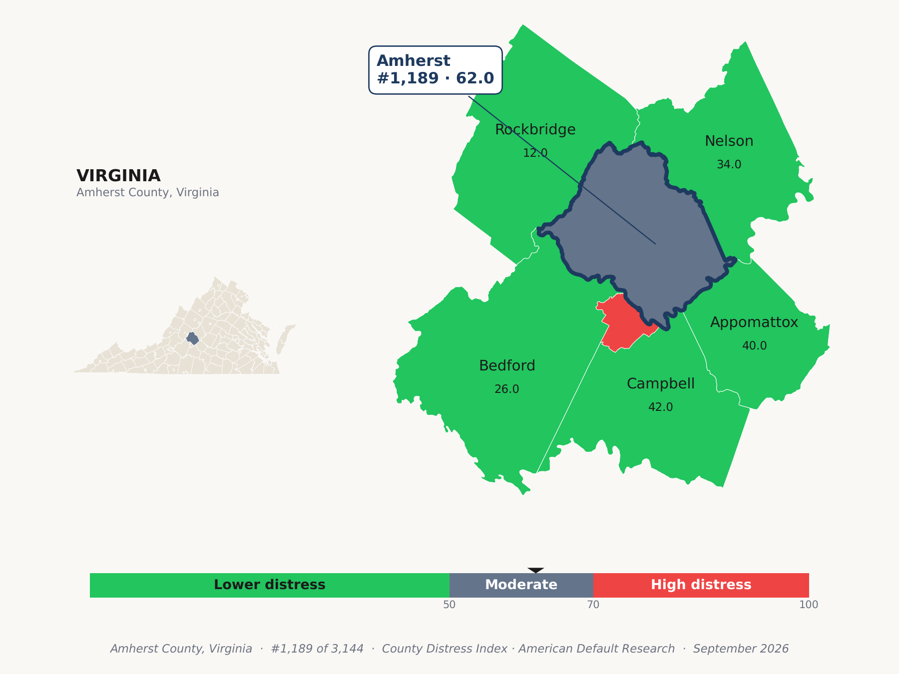 County Distress Index cluster map. Amherst County, Virginia and its neighbors colored by county distress score label.