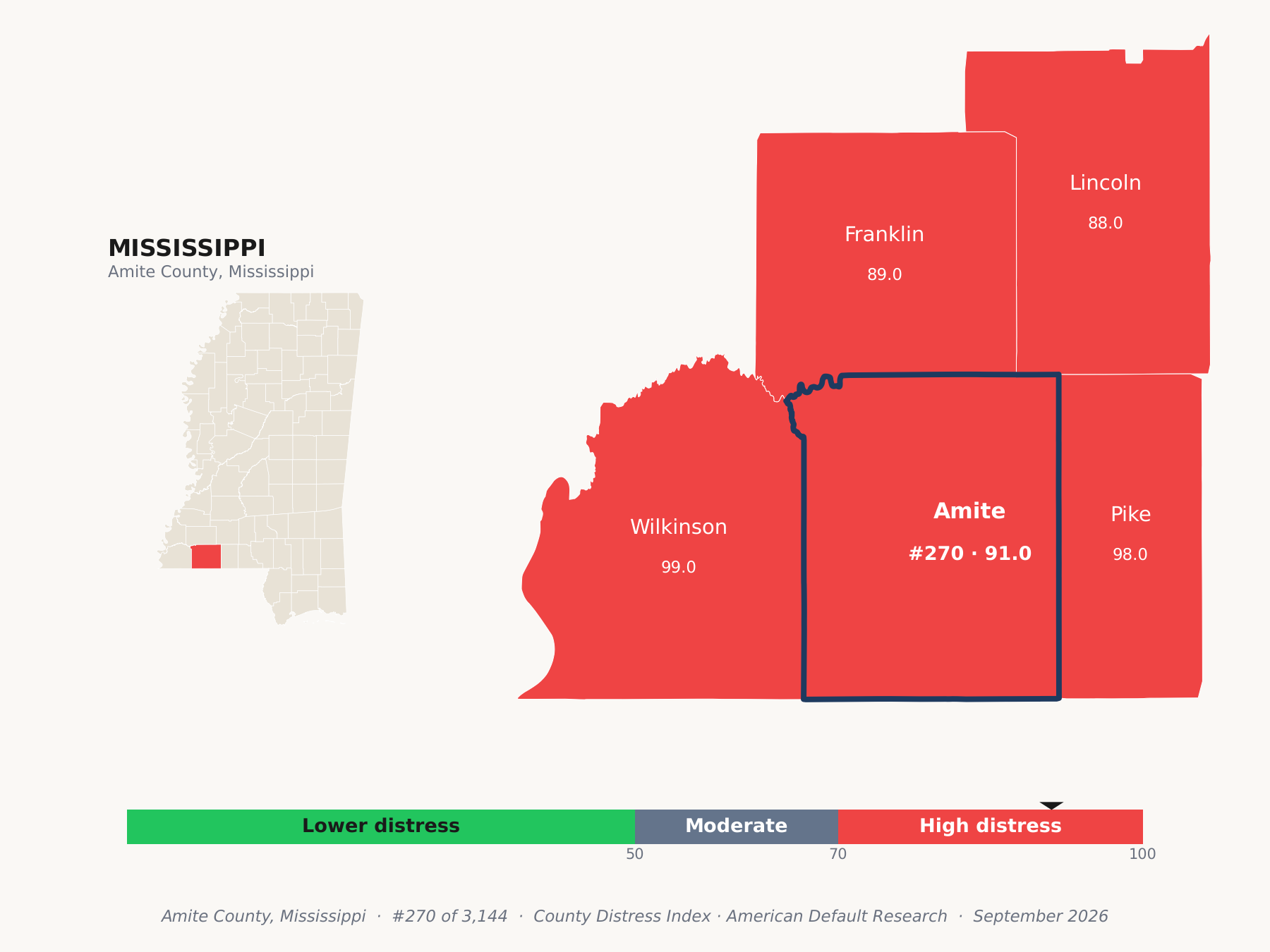 County Distress Index cluster map. Amite County, Mississippi and its neighbors colored by county distress score label.