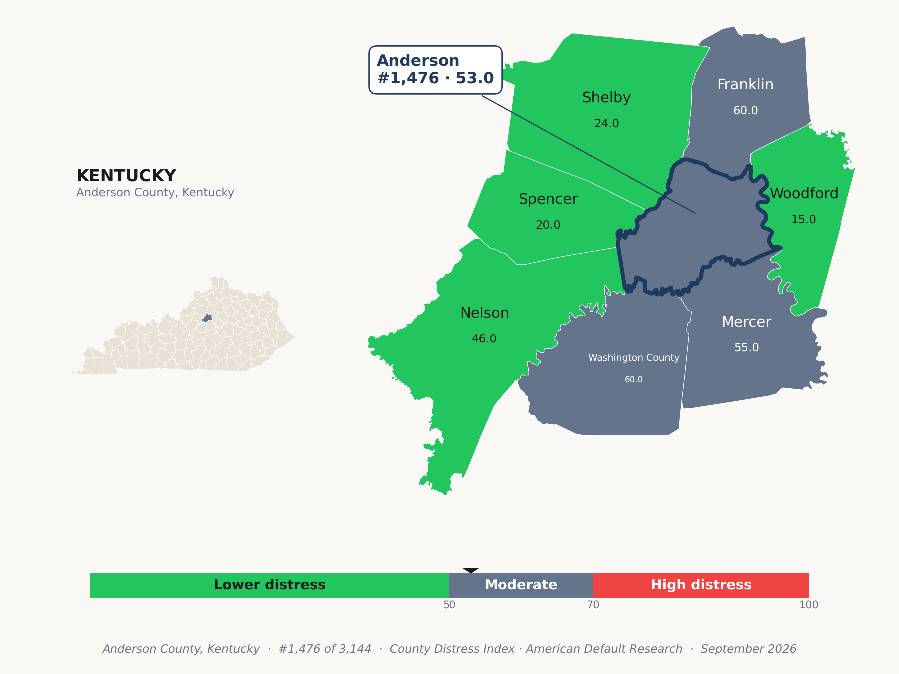 County Distress Index cluster map. Anderson County, Kentucky and its neighbors colored by county distress score label.