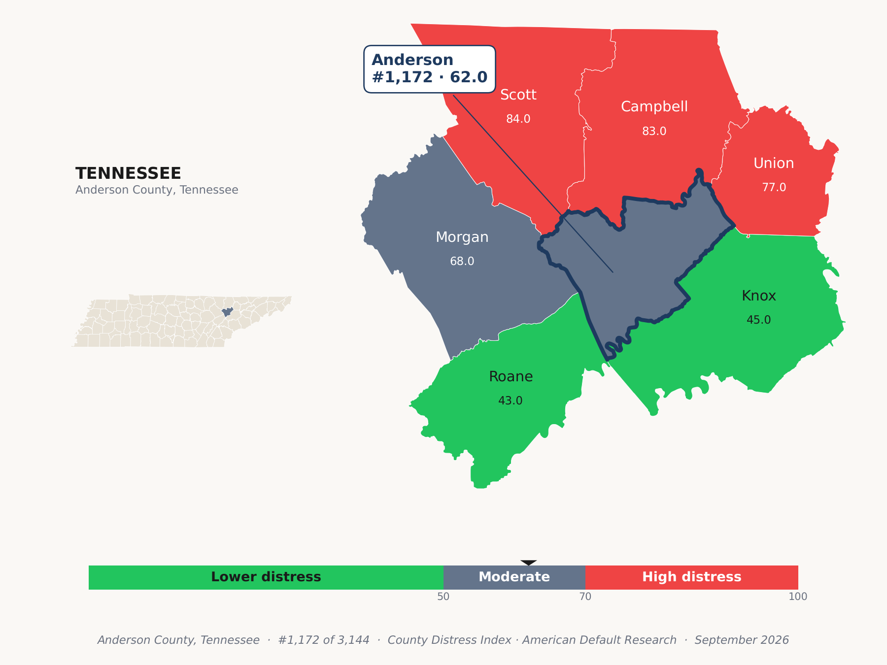 County Distress Index cluster map. Anderson County, Tennessee and its neighbors colored by county distress score label.