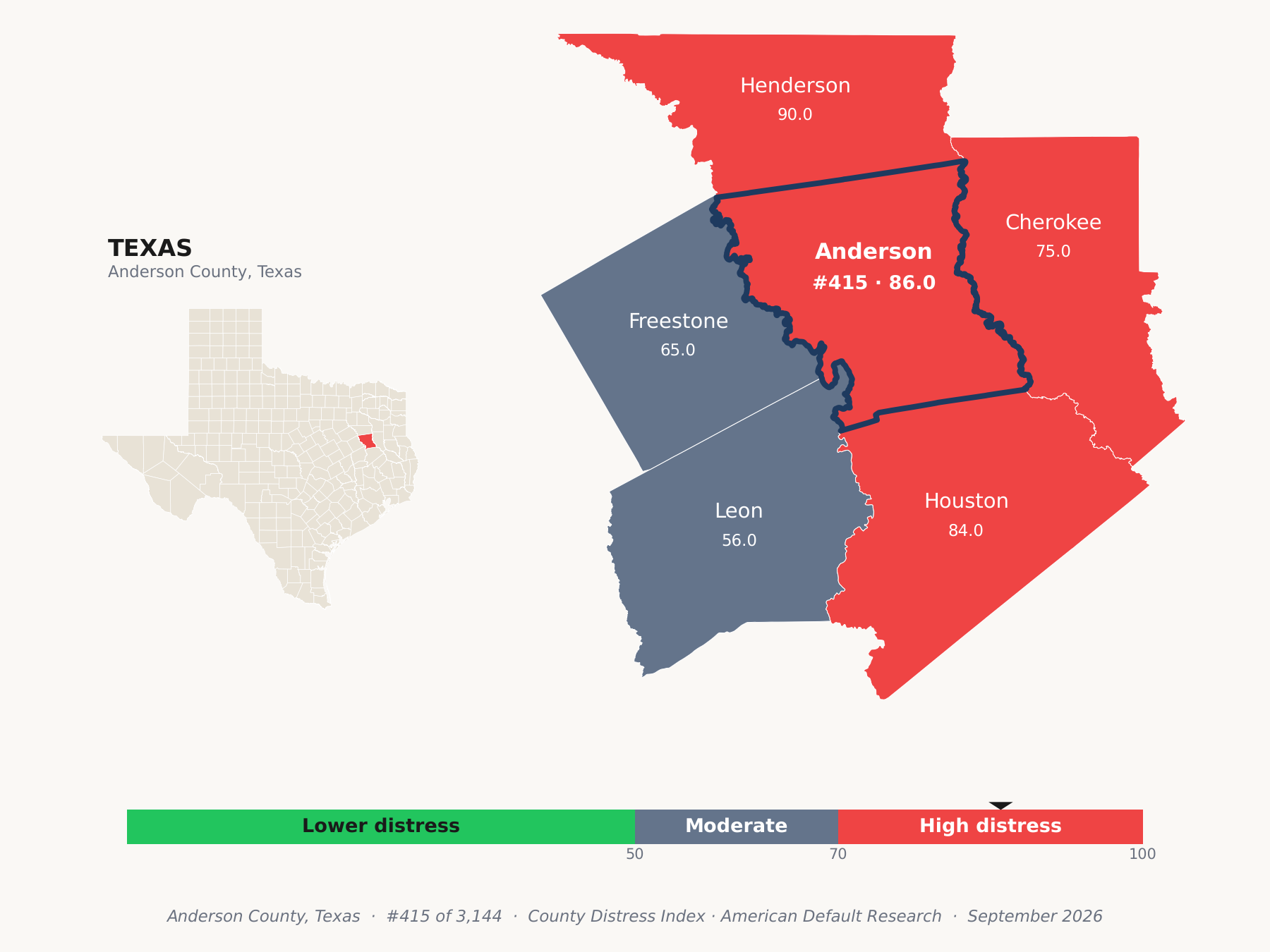 County Distress Index cluster map. Anderson County, Texas and its neighbors colored by county distress score label.