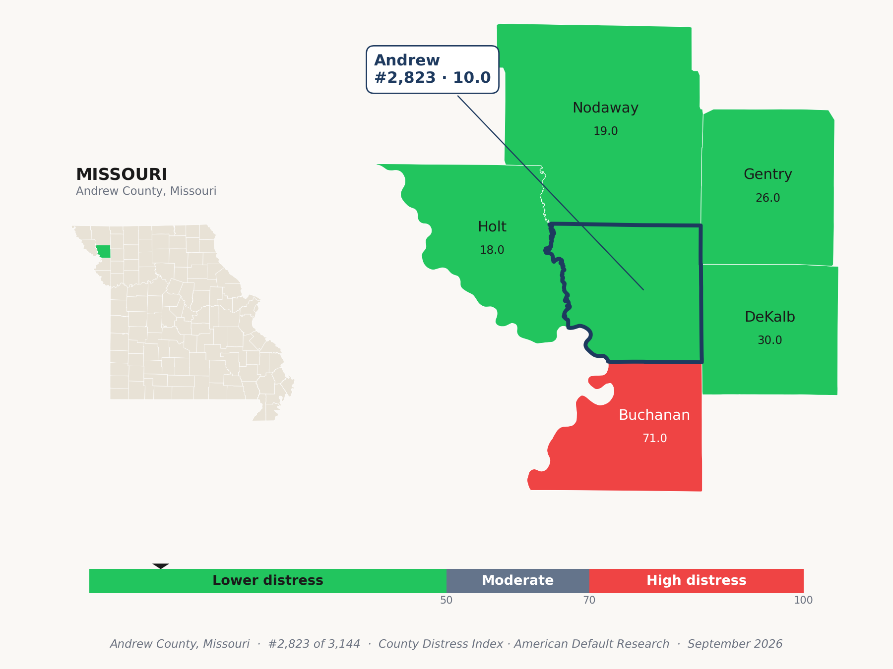 County Distress Index cluster map. Andrew County, Missouri and its neighbors colored by county distress score label.