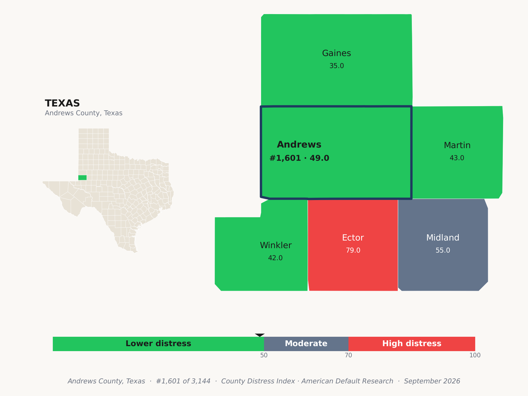 County Distress Index cluster map. Andrews County, Texas and its neighbors colored by county distress score label.