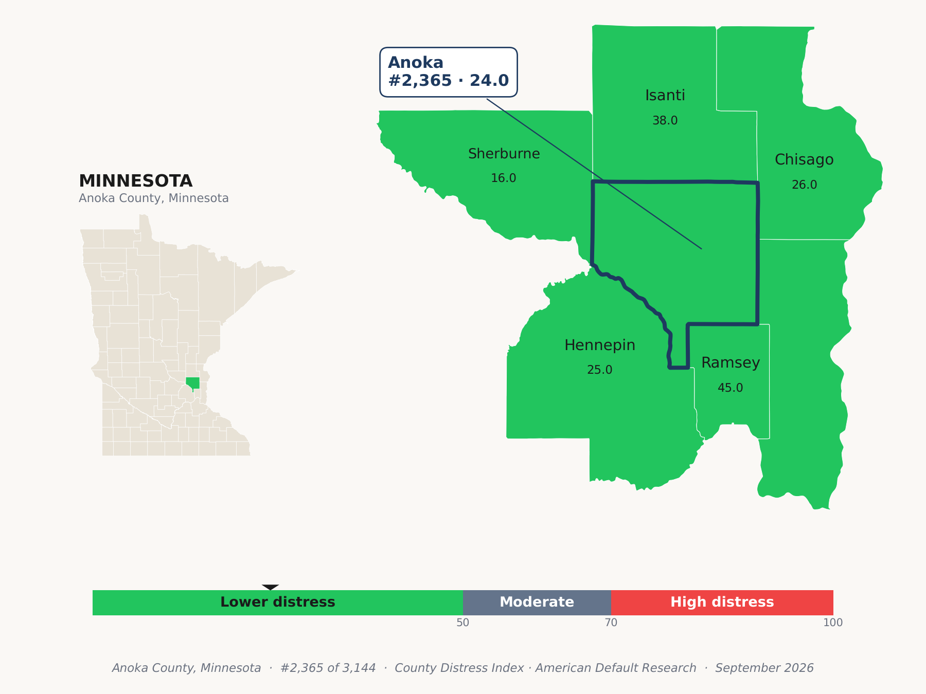 County Distress Index cluster map. Anoka County, Minnesota and its neighbors colored by county distress score label.