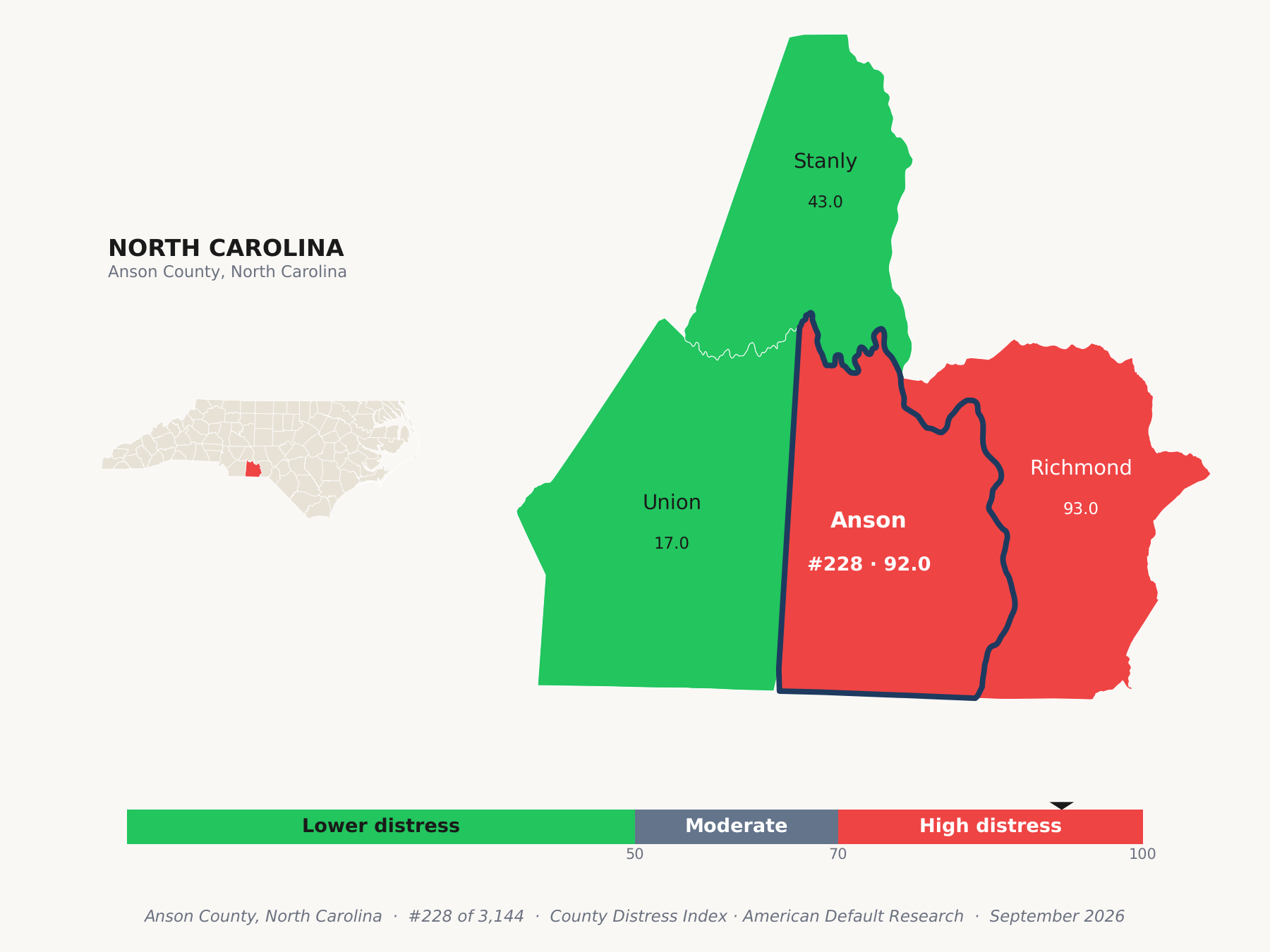 County Distress Index cluster map. Anson County, North Carolina and its neighbors colored by county distress score label.