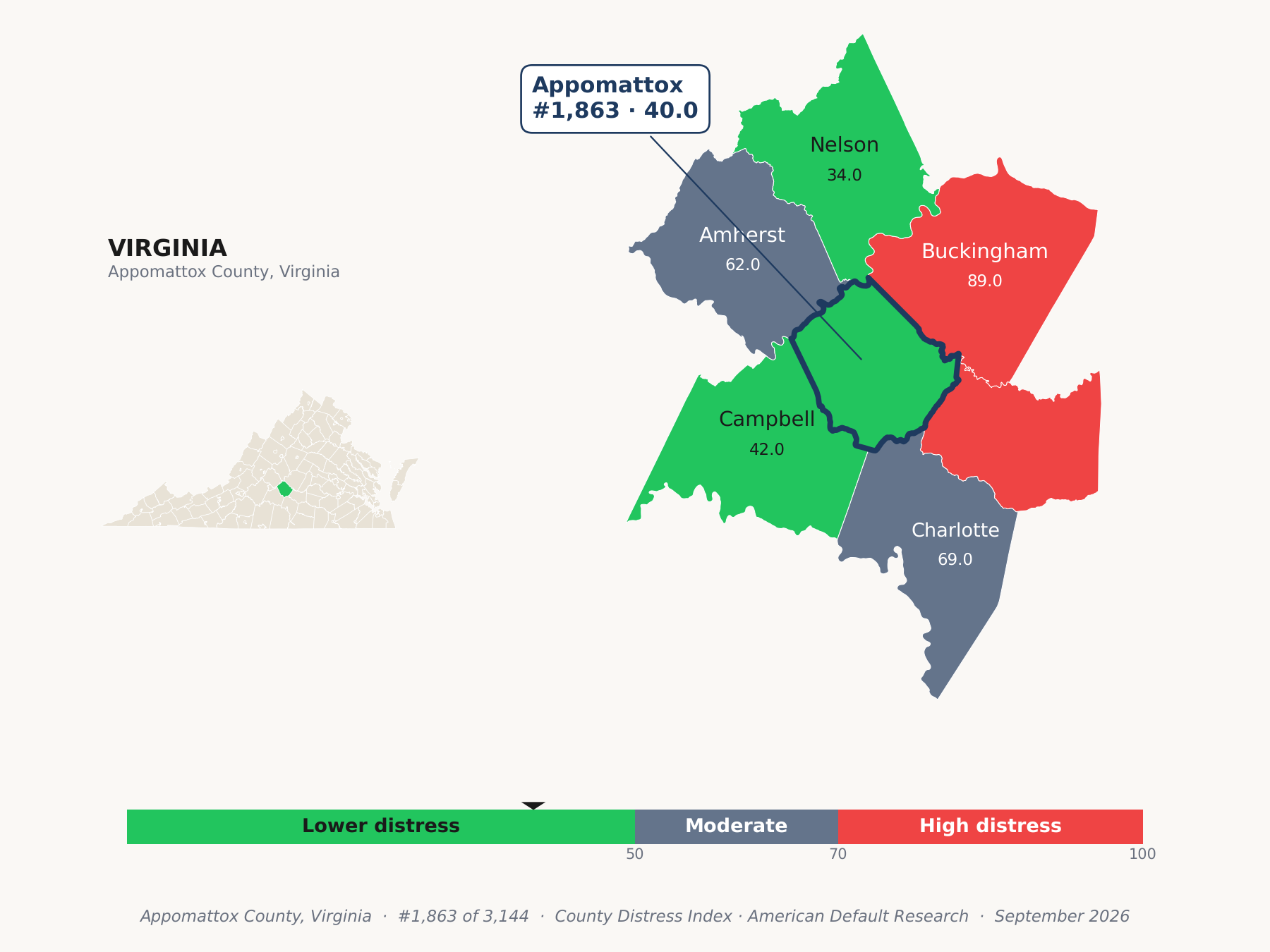 County Distress Index cluster map. Appomattox County, Virginia and its neighbors colored by county distress score label.