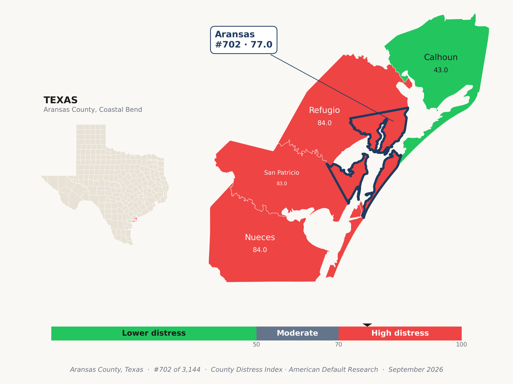 County Distress Index cluster map. Aransas County, Texas and its neighbors colored by county distress score label.