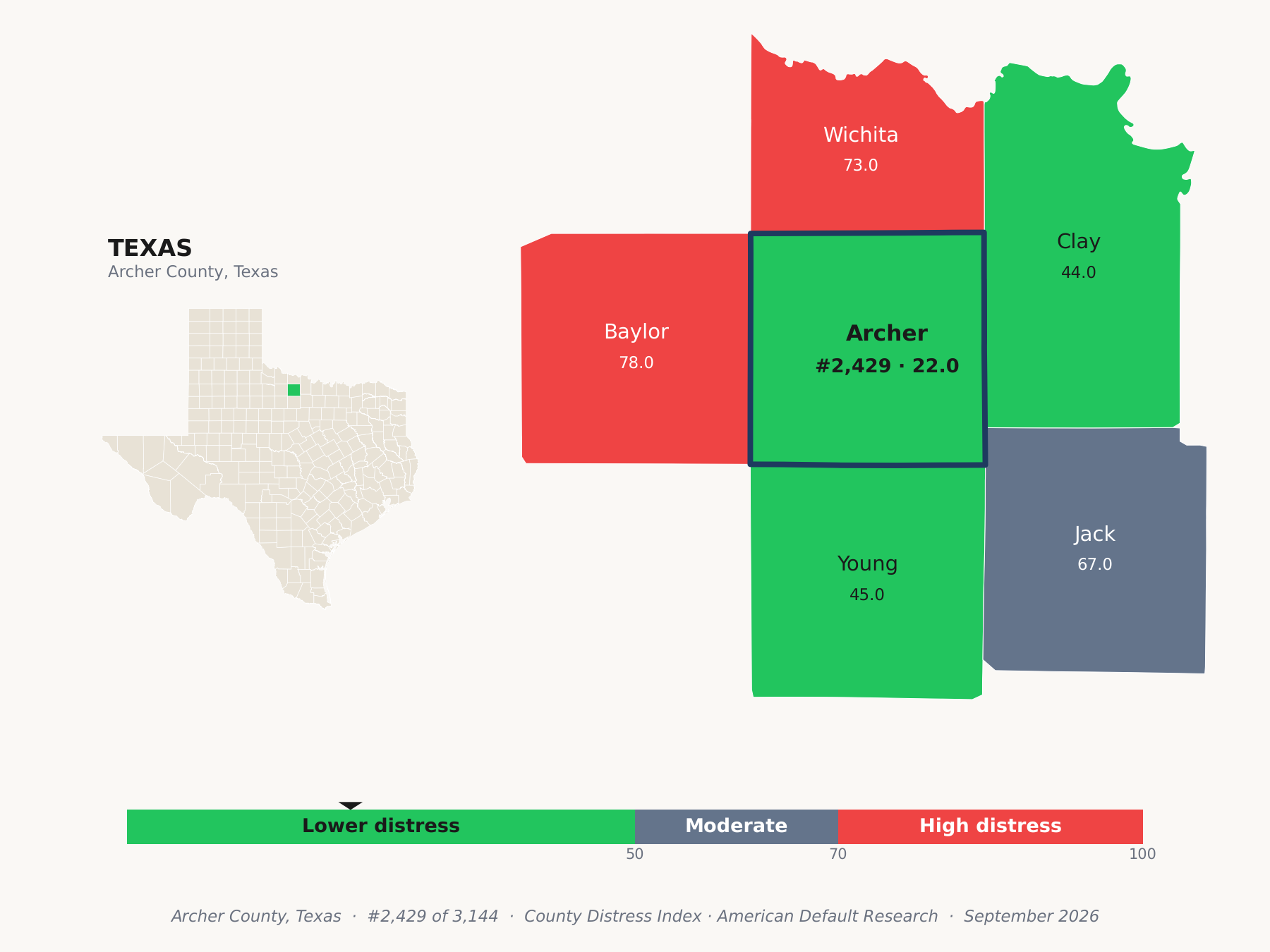 County Distress Index cluster map. Archer County, Texas and its neighbors colored by county distress score label.