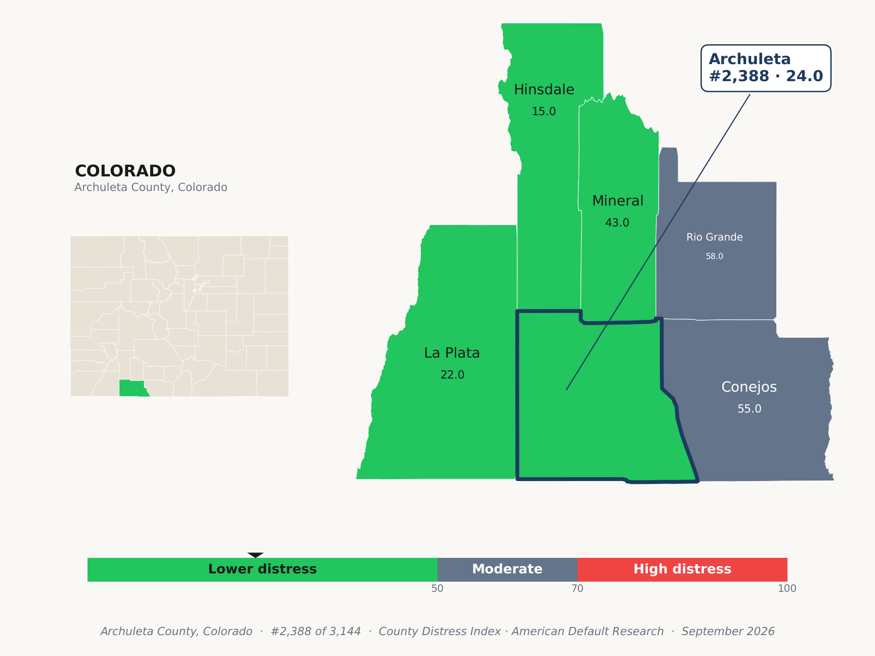 County Distress Index cluster map. Archuleta County, Colorado and its neighbors colored by county distress score label.