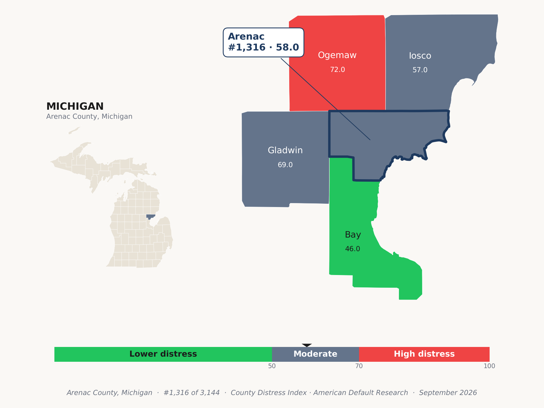 County Distress Index cluster map. Arenac County, Michigan and its neighbors colored by county distress score label.