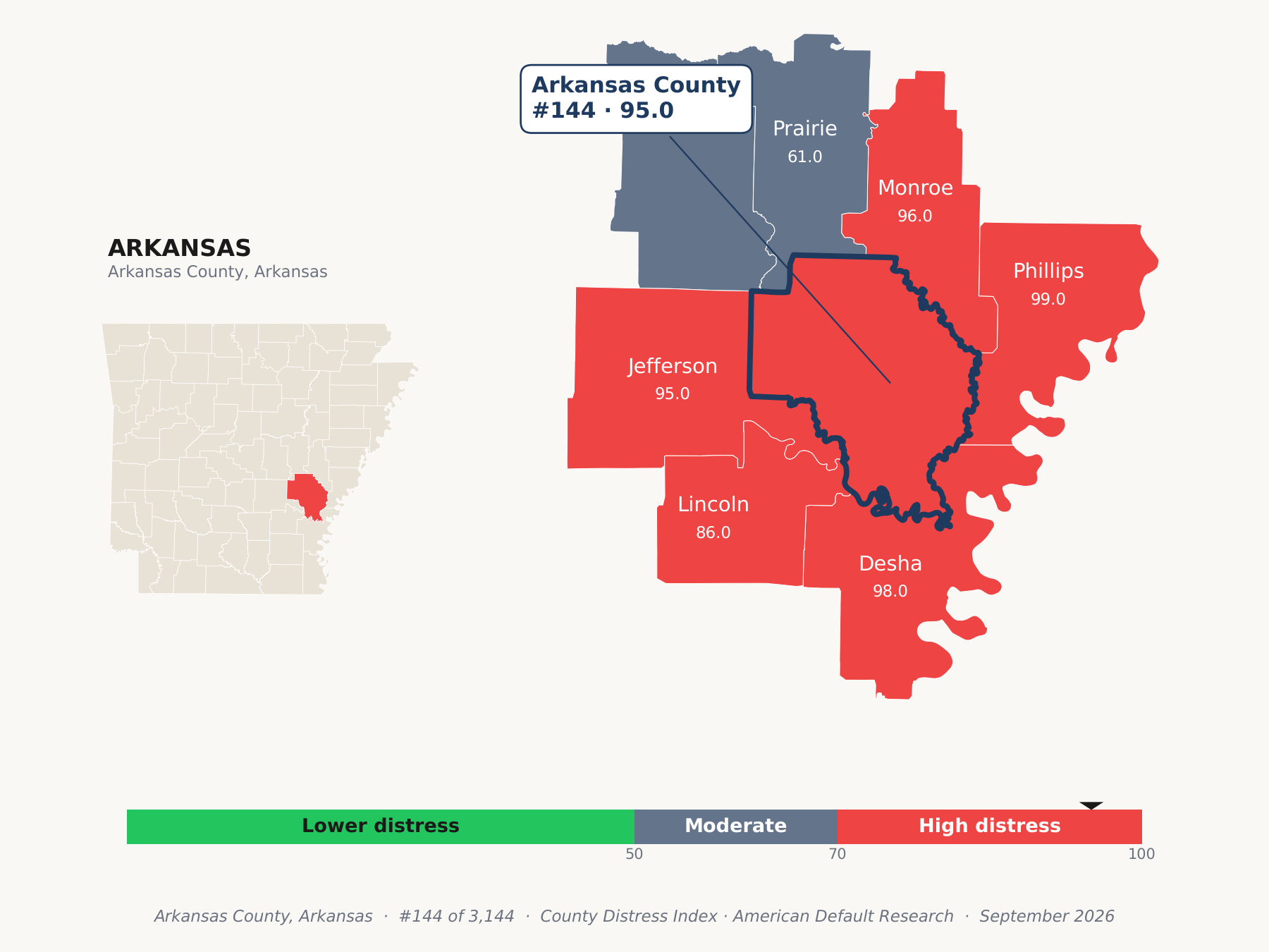 County Distress Index cluster map. Arkansas County, Arkansas and its neighbors colored by county distress score label.