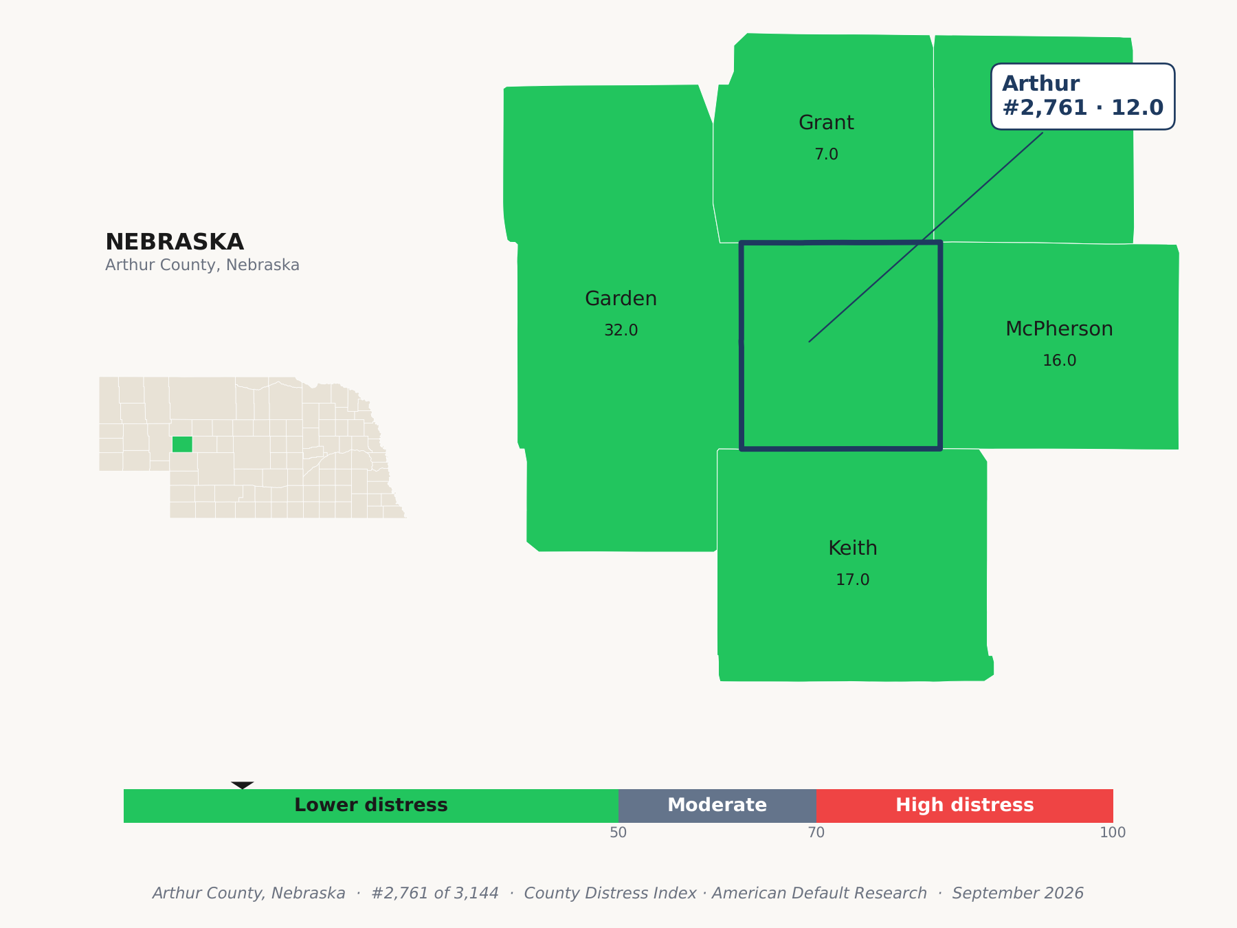 County Distress Index cluster map. Arthur County, Nebraska and its neighbors colored by county distress score label.