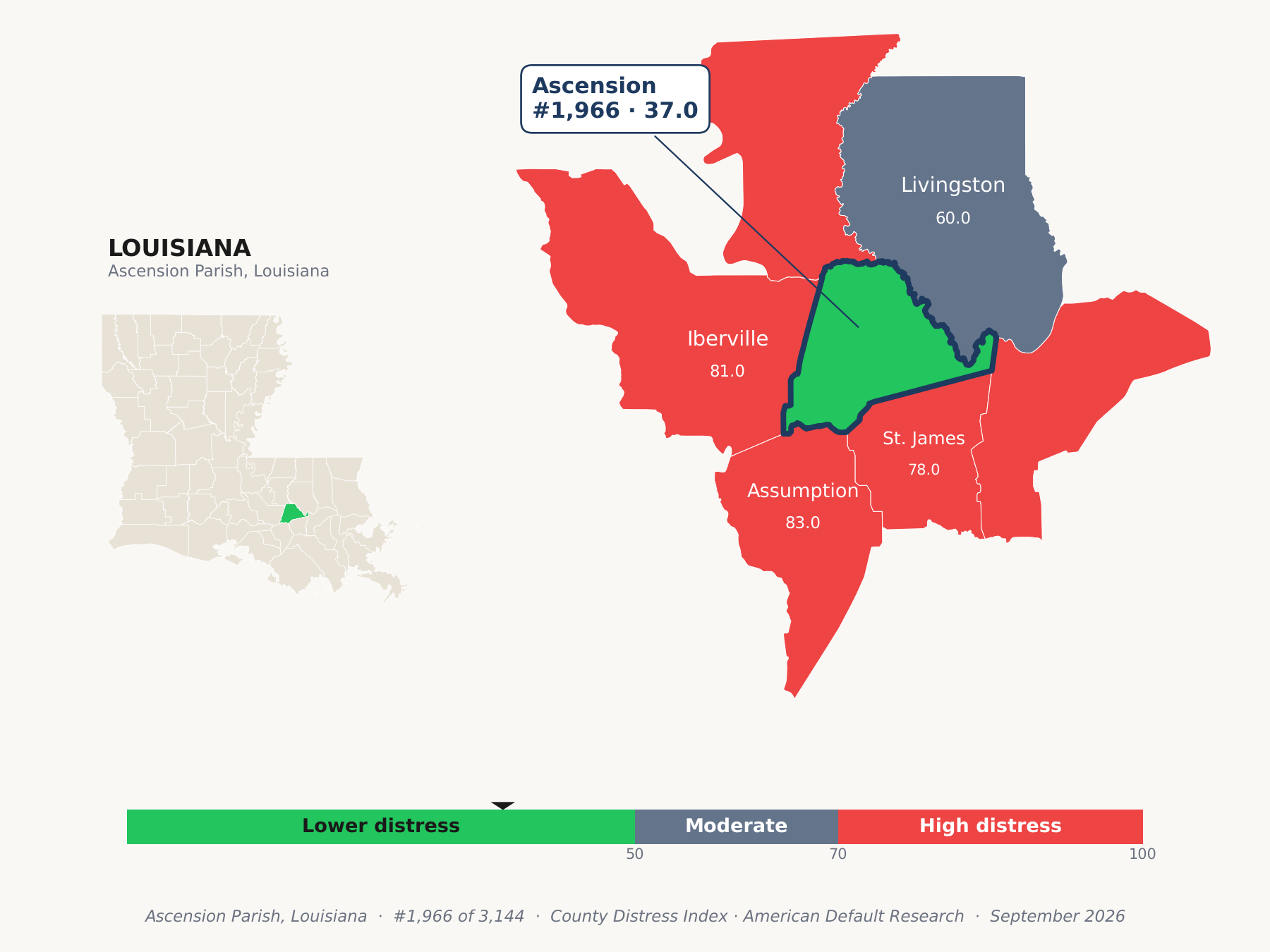 County Distress Index cluster map. Ascension Parish, Louisiana and its neighbors colored by county distress score label.
