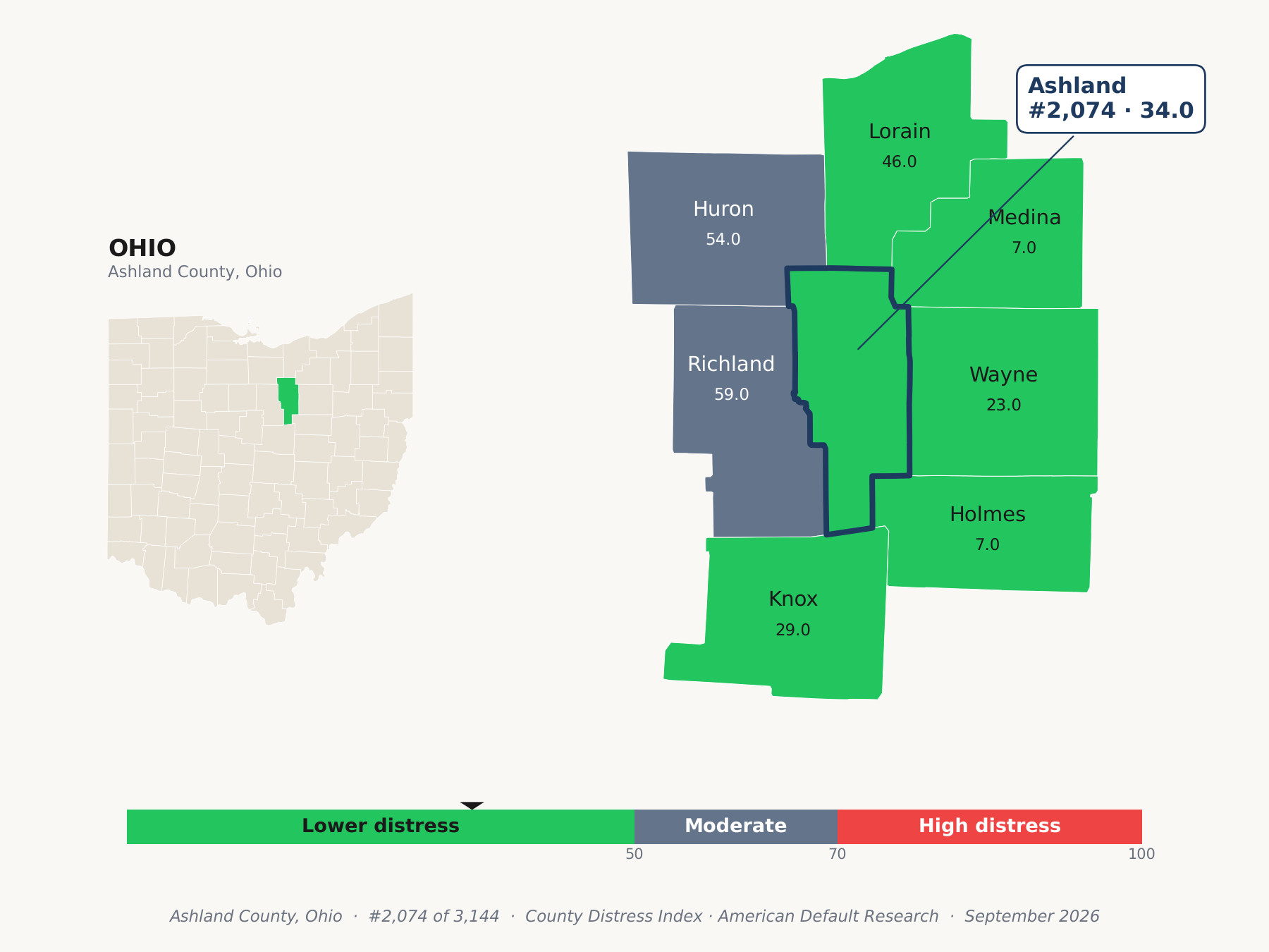 County Distress Index cluster map. Ashland County, Ohio and its neighbors colored by county distress score label.