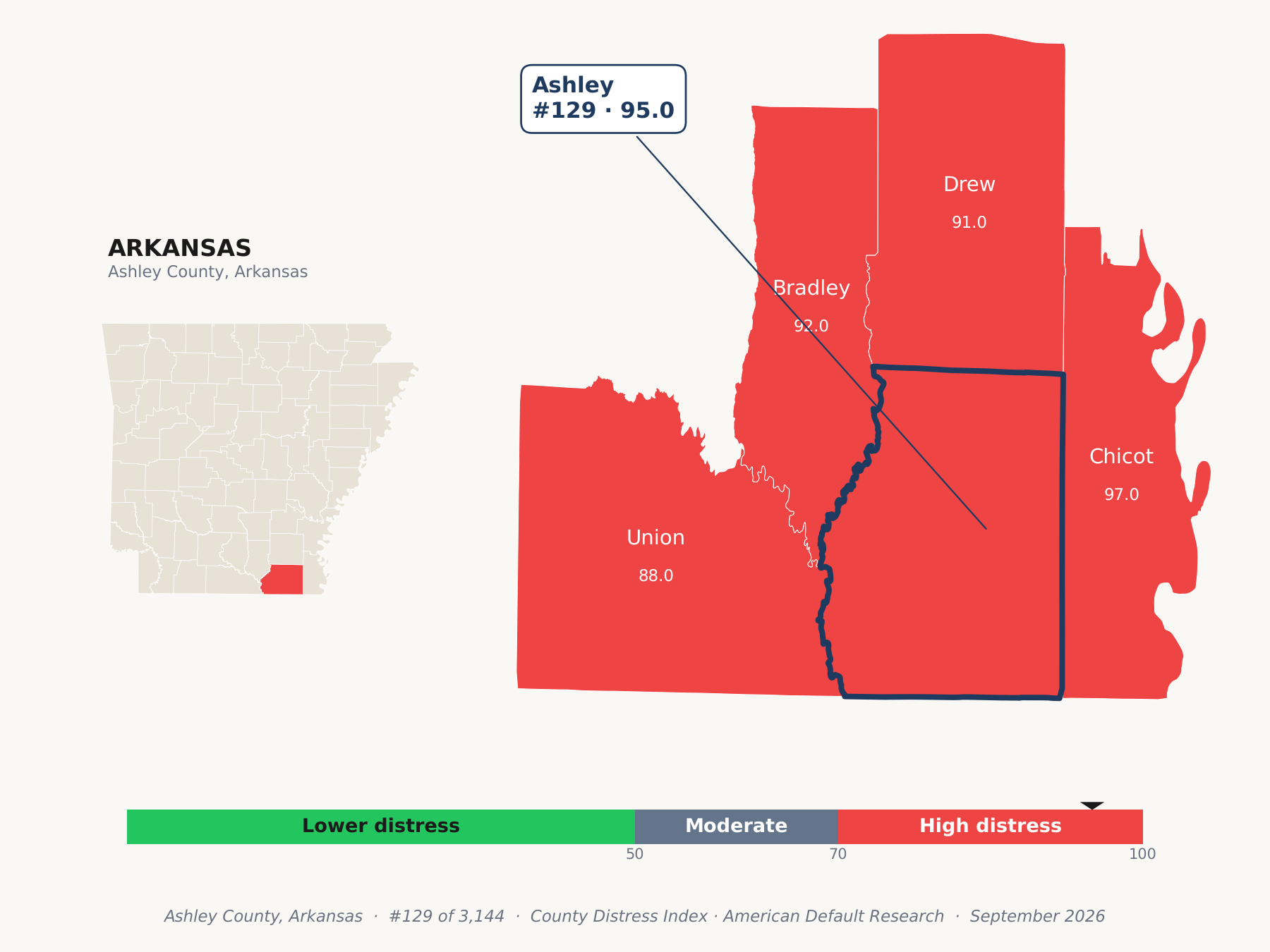 County Distress Index cluster map. Ashley County, Arkansas and its neighbors colored by county distress score label.