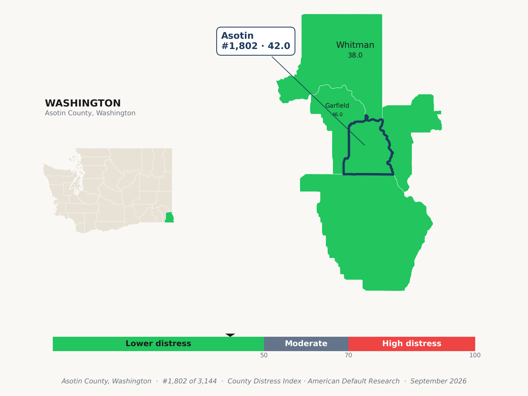 County Distress Index cluster map. Asotin County, Washington and its neighbors colored by county distress score label.